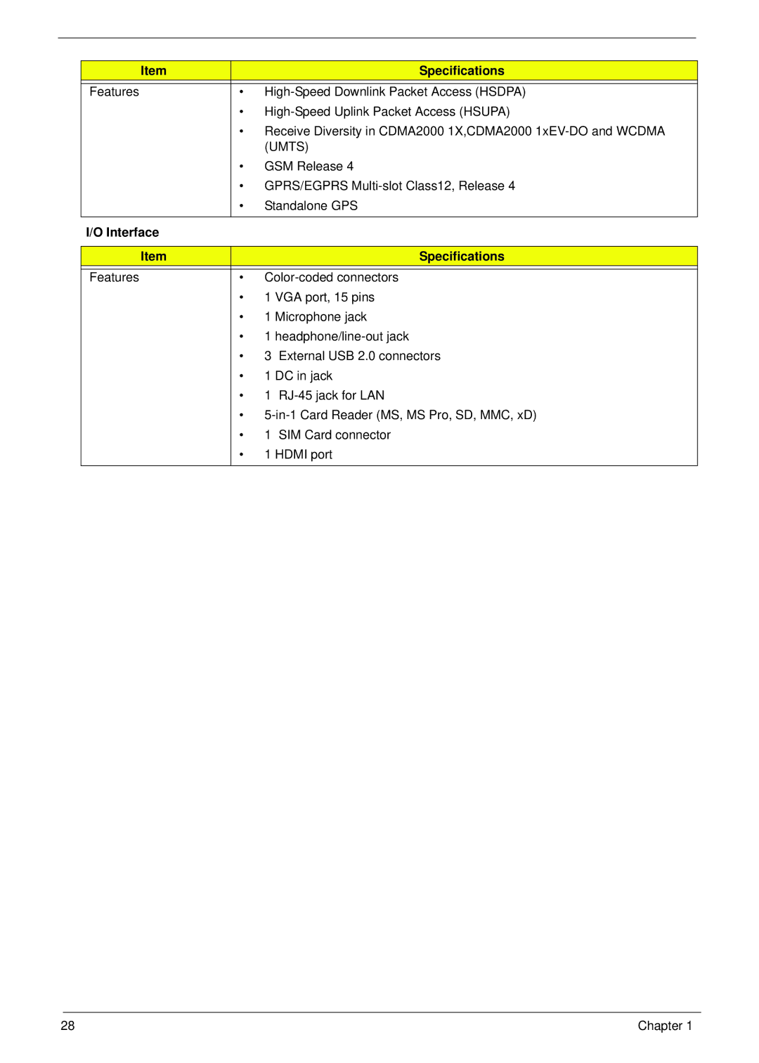 Acer 521 manual Interface Specifications 