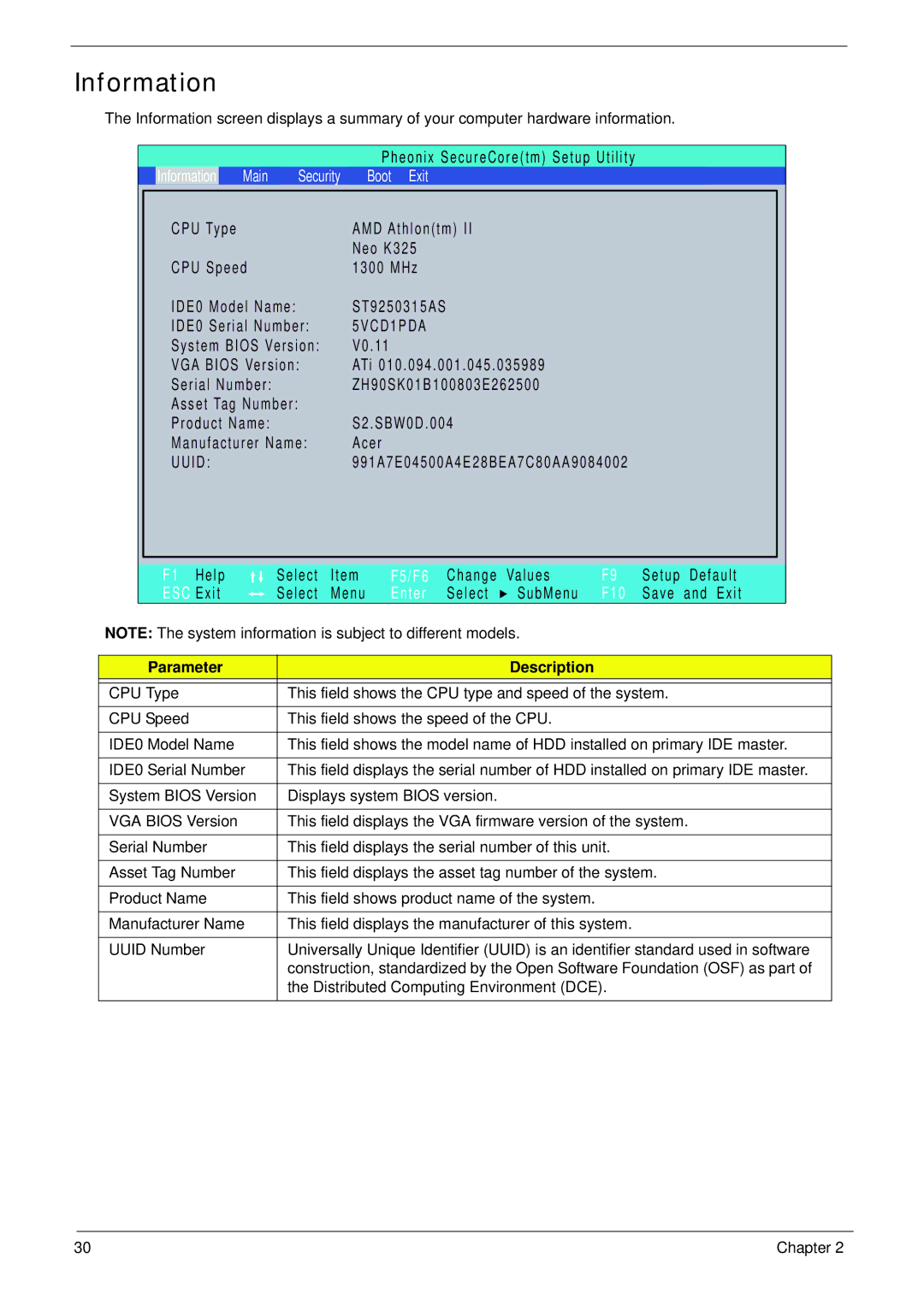 Acer 521 manual Information, Parameter Description 