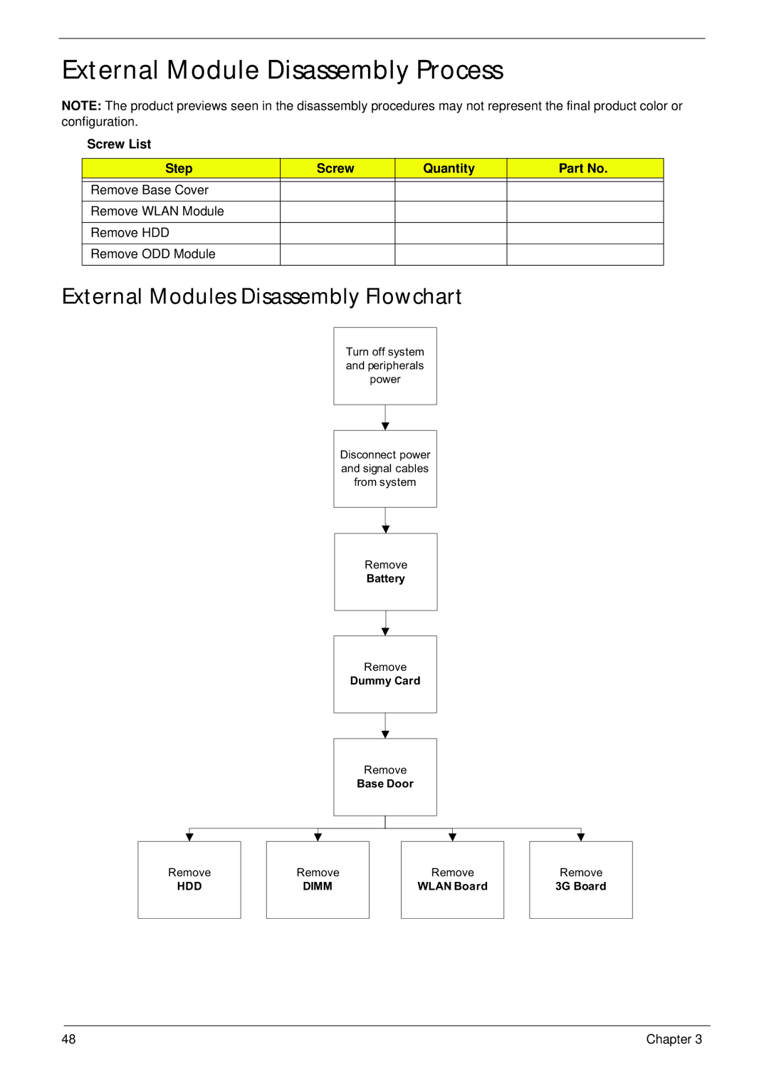 Acer 521 manual External Module Disassembly Process, External Modules Disassembly Flowchart, Screw List Step Quantity 