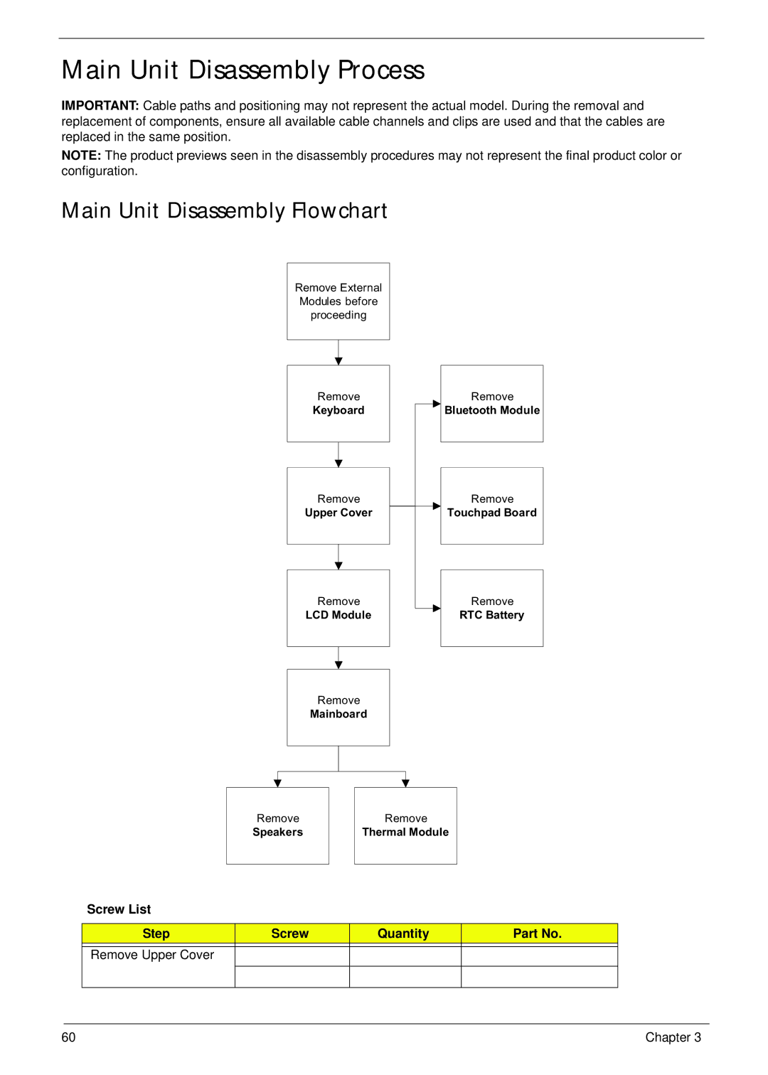 Acer 521 manual Main Unit Disassembly Process, Main Unit Disassembly Flowchart 