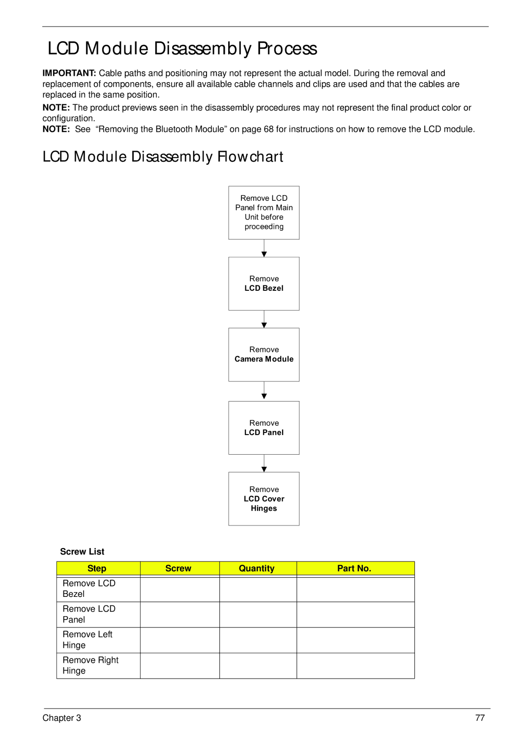 Acer 521 manual LCD Module Disassembly Process, LCD Module Disassembly Flowchart 