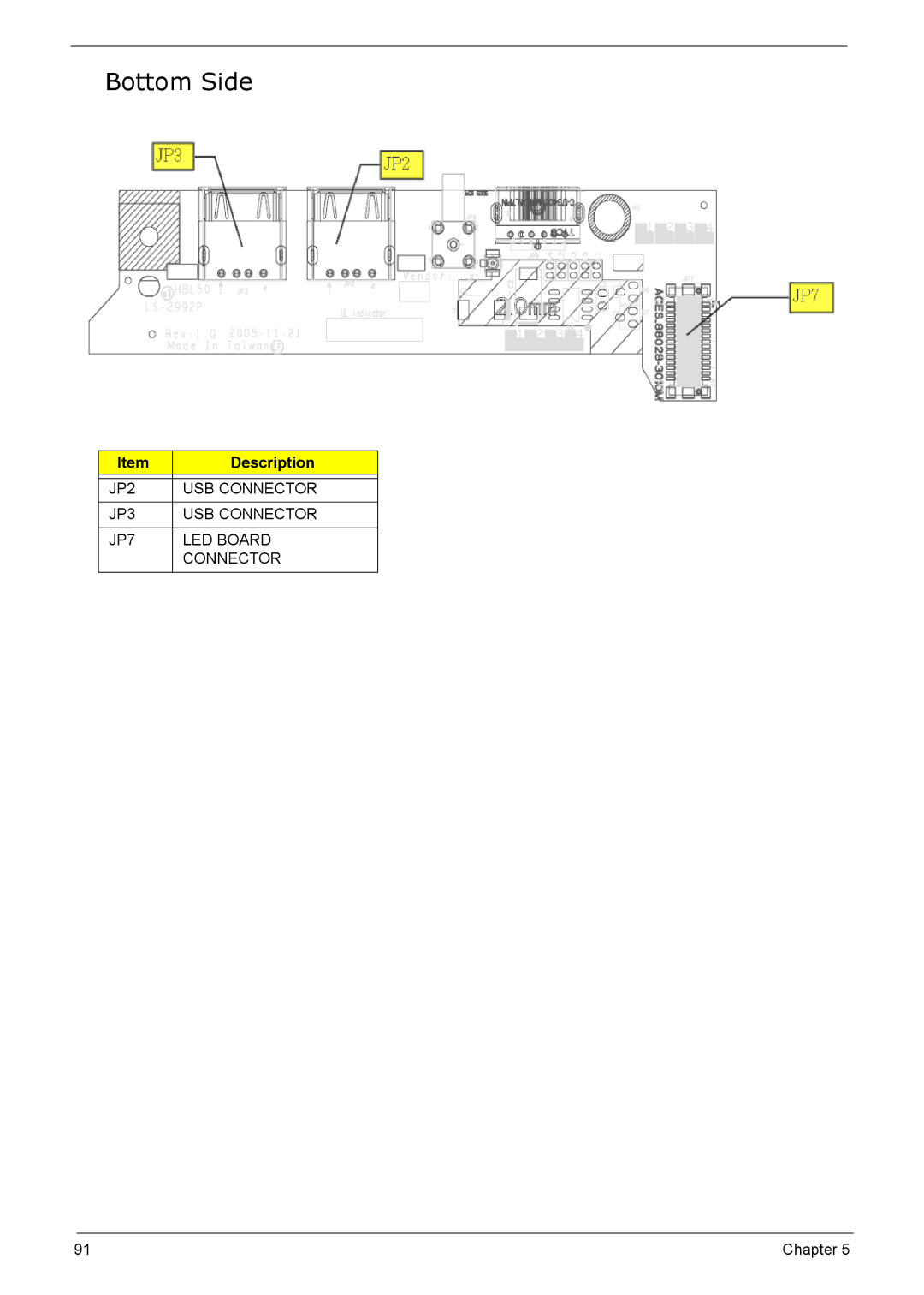 Acer 5210 manual Bottom Side, JP2 USB Connector JP3 JP7 LED Board 