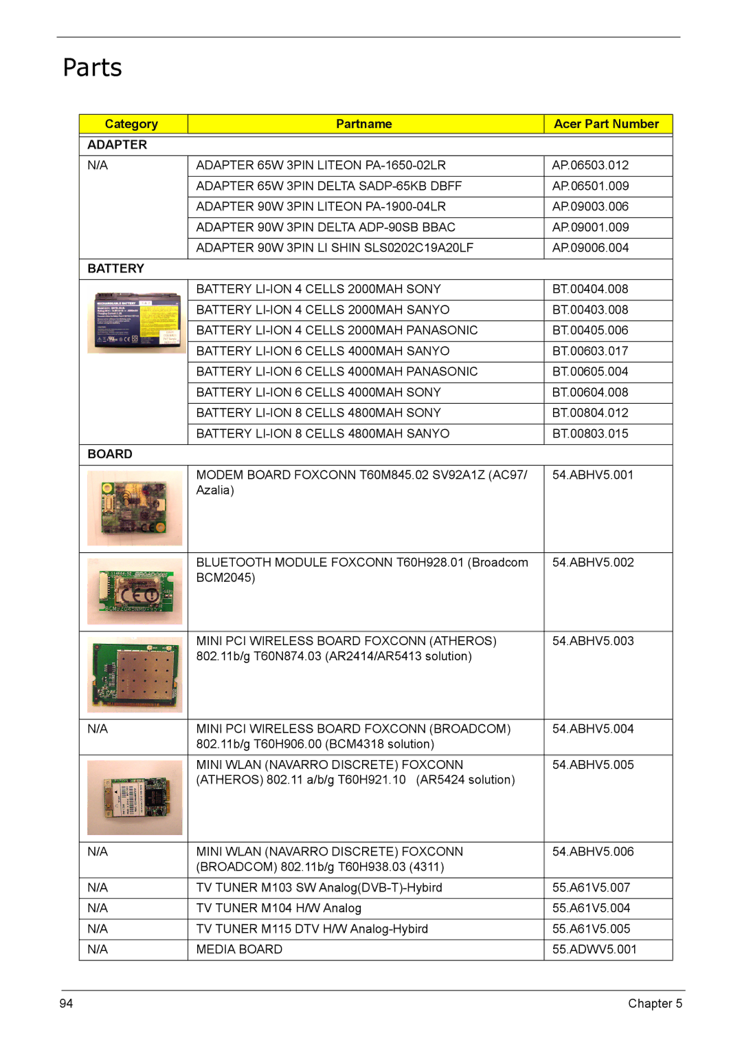 Acer 5210 manual Parts, Category Partname Acer Part Number 