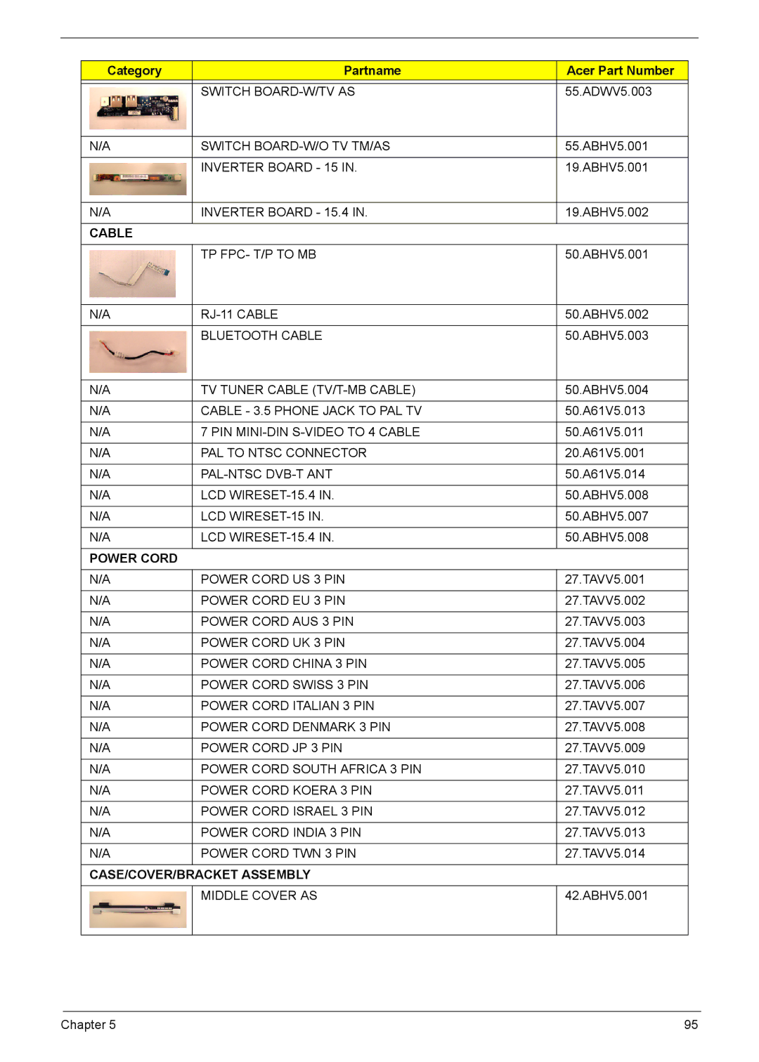 Acer 5210 manual Switch BOARD-W/TV AS, Switch BOARD-W/O TV TM/AS, Inverter Board 15.4, TP FPC- T/P to MB, RJ-11 Cable 