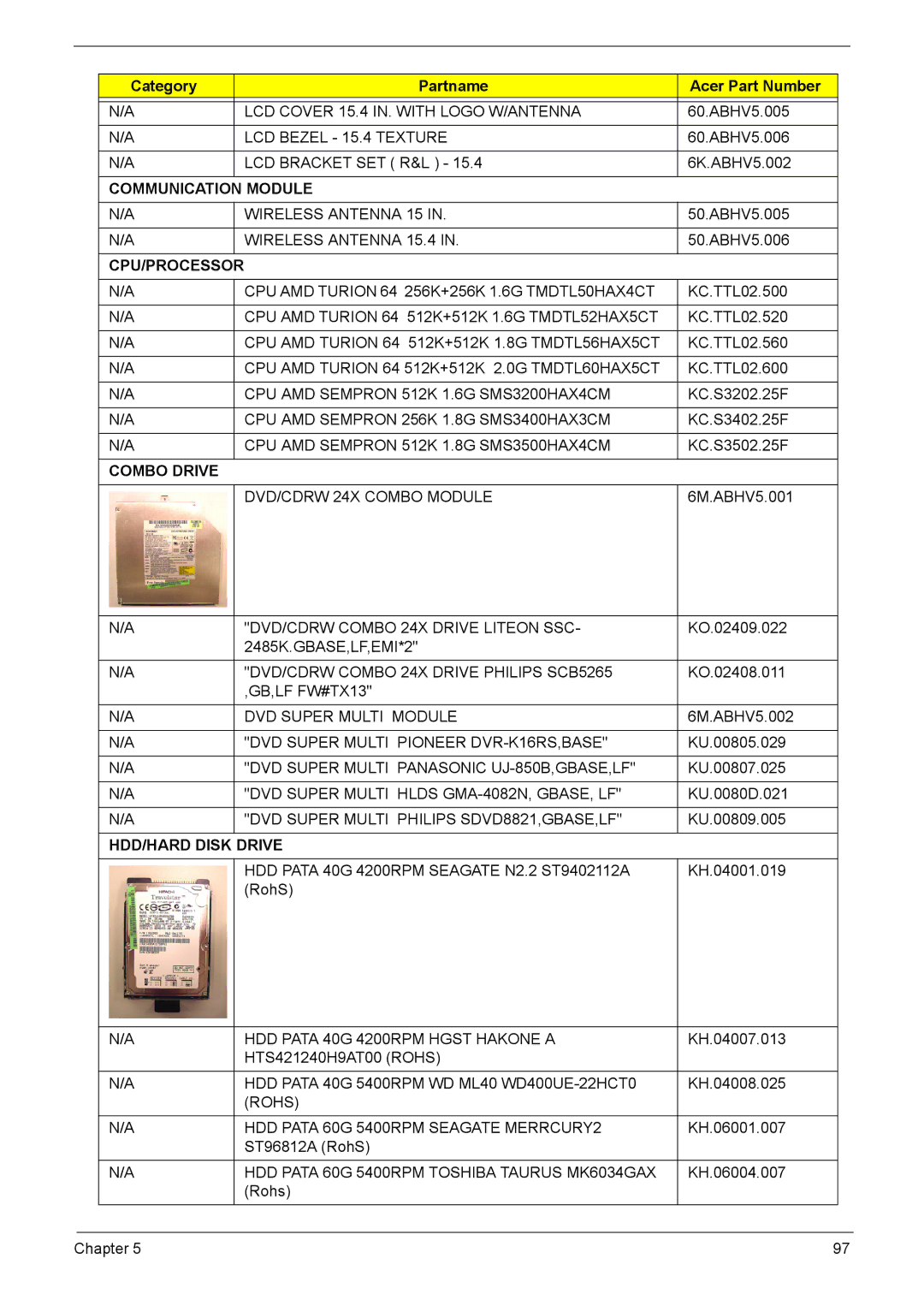 Acer 5210 manual LCD Cover 15.4 IN. with Logo W/ANTENNA, LCD Bezel 15.4 Texture, Wireless Antenna 15.4 