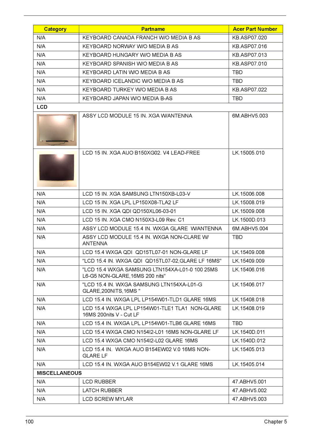 Acer 5210 manual Keyboard Canada Franch W/O Media B AS, Keyboard Norway W/O Media B AS, Keyboard Hungary W/O Media B AS 