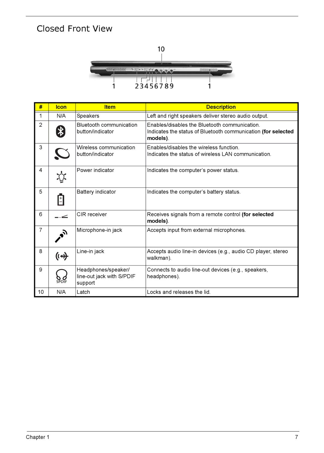 Acer 5210 manual Closed Front View, Icon Description, Models 