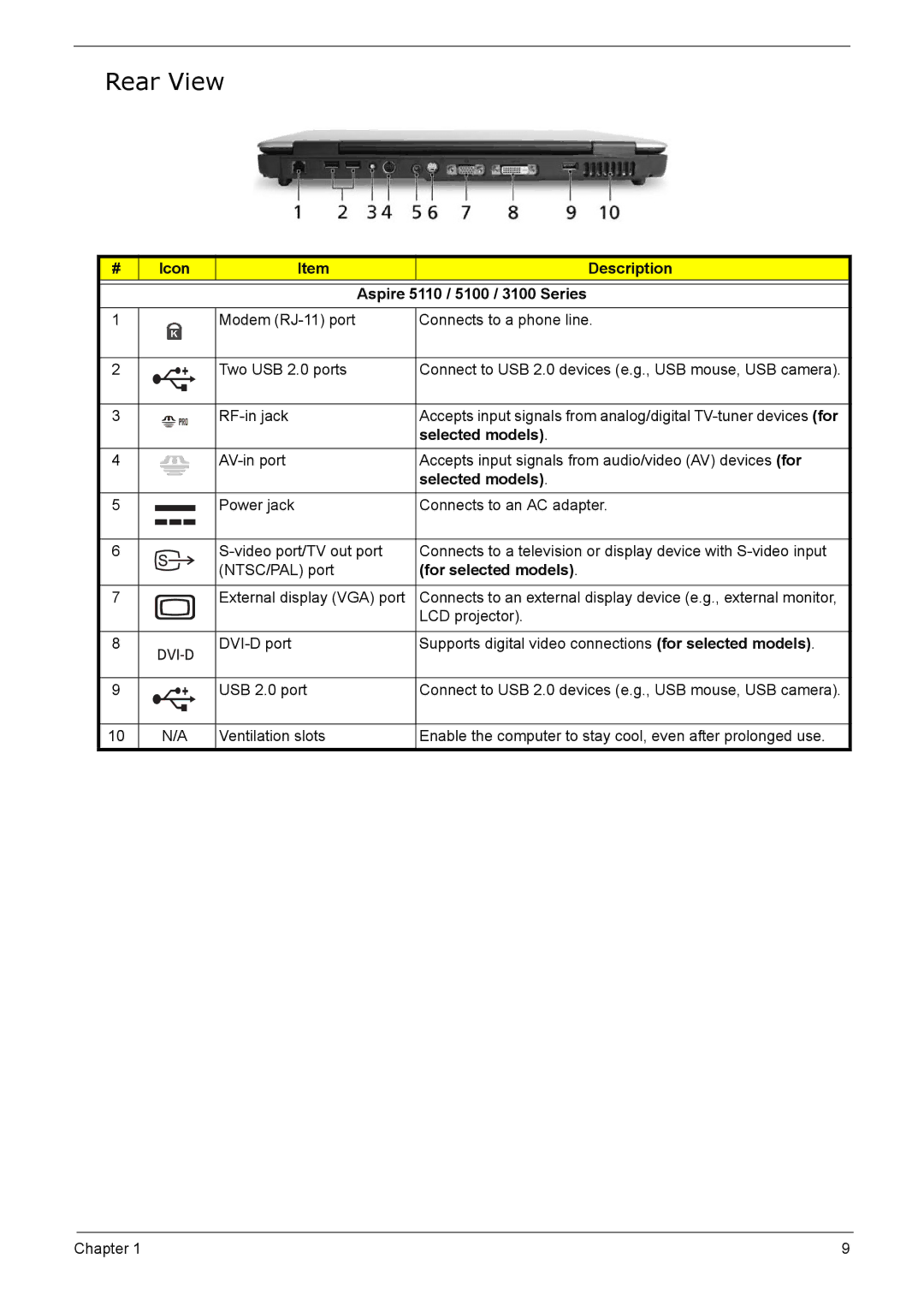 Acer 5210 manual Rear View, Icon Description Aspire 5110 / 5100 / 3100 Series, For selected models 