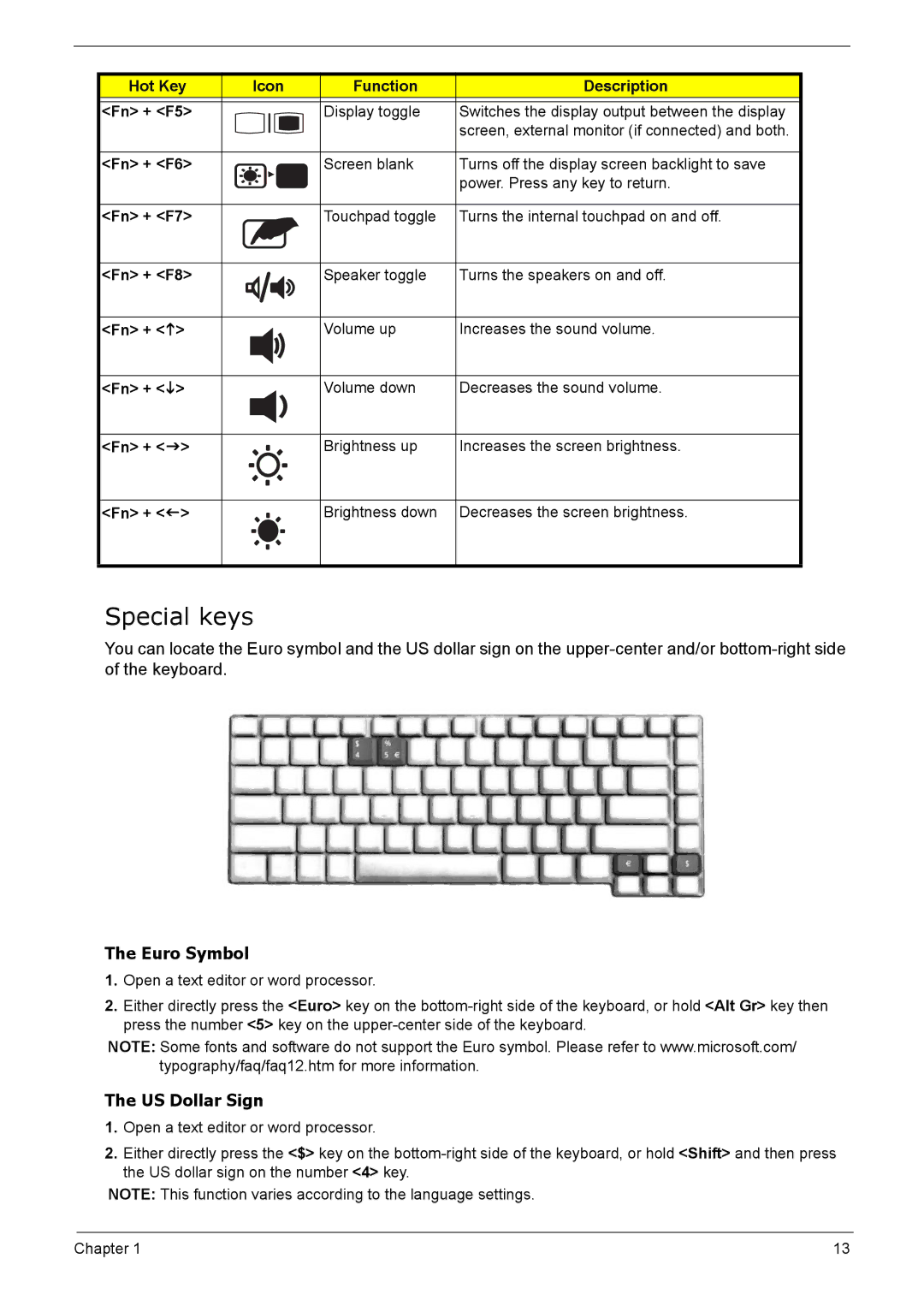 Acer 5210 manual Special keys 