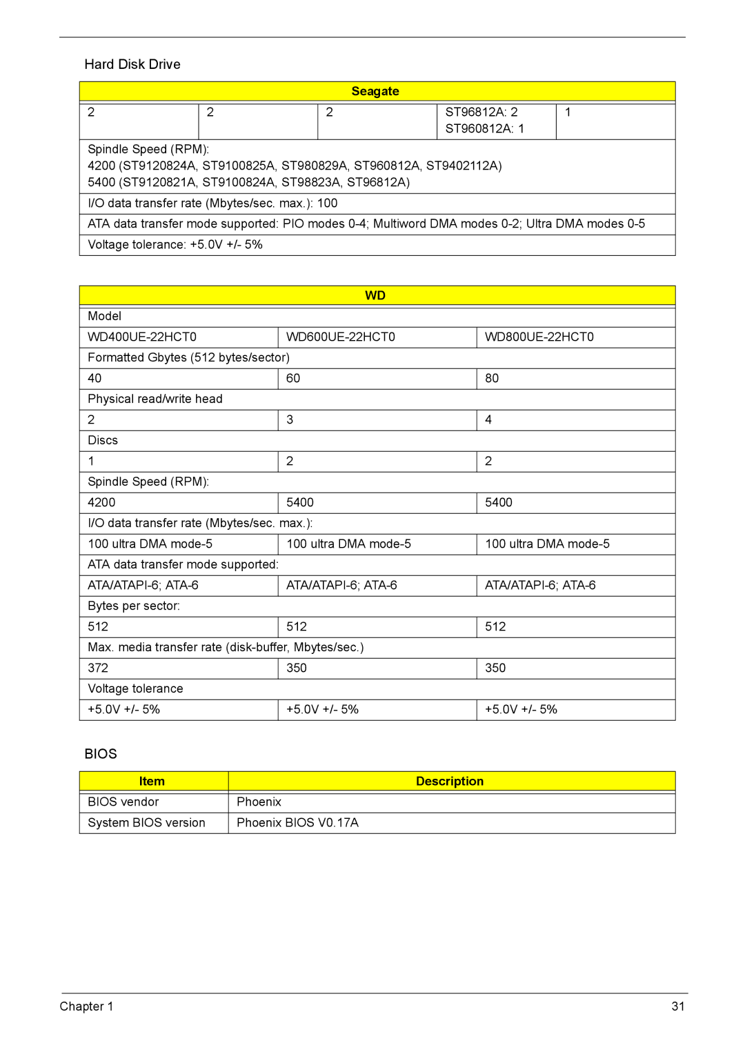 Acer 5210 manual ATA/ATAPI-6 ATA-6, Description 