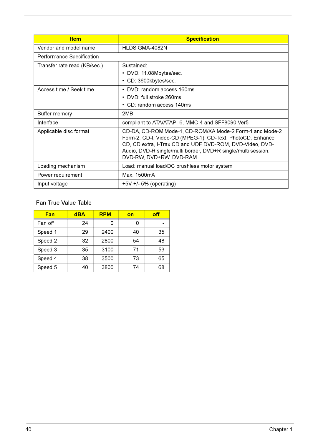 Acer 5210 manual Fan True Value Table, Hlds GMA-4082N, Dvd-Rw, Dvd+Rw, Dvd-Ram, Fan DBA, Off 