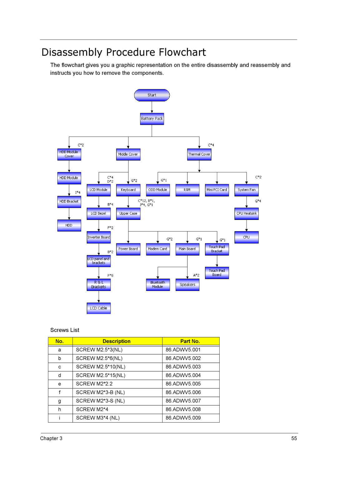 Acer 5210 manual Disassembly Procedure Flowchart, Screw M2*4, Screw M3*4 NL 