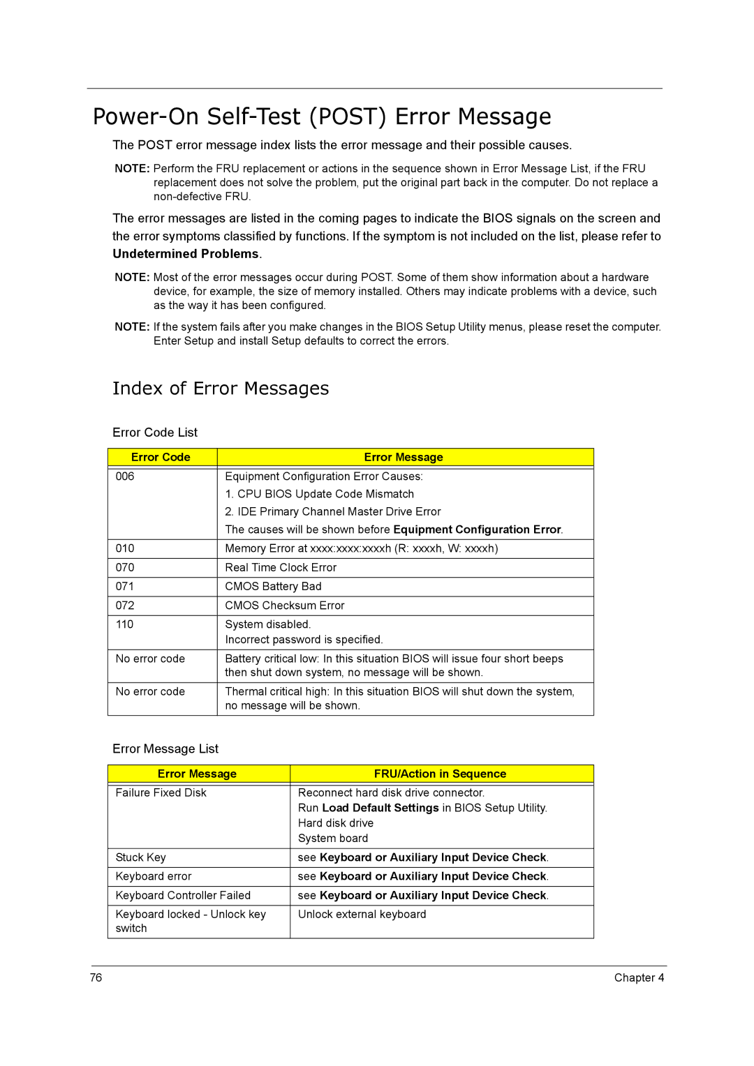 Acer 5210 manual Power-On Self-Test Post Error Message, Index of Error Messages, Error Code List, Error Message List 