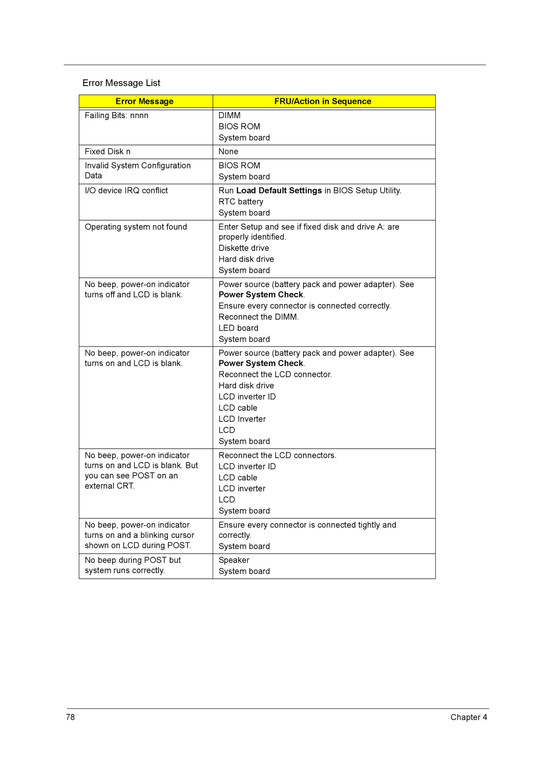 Acer 5210 manual Power System Check, Lcd 