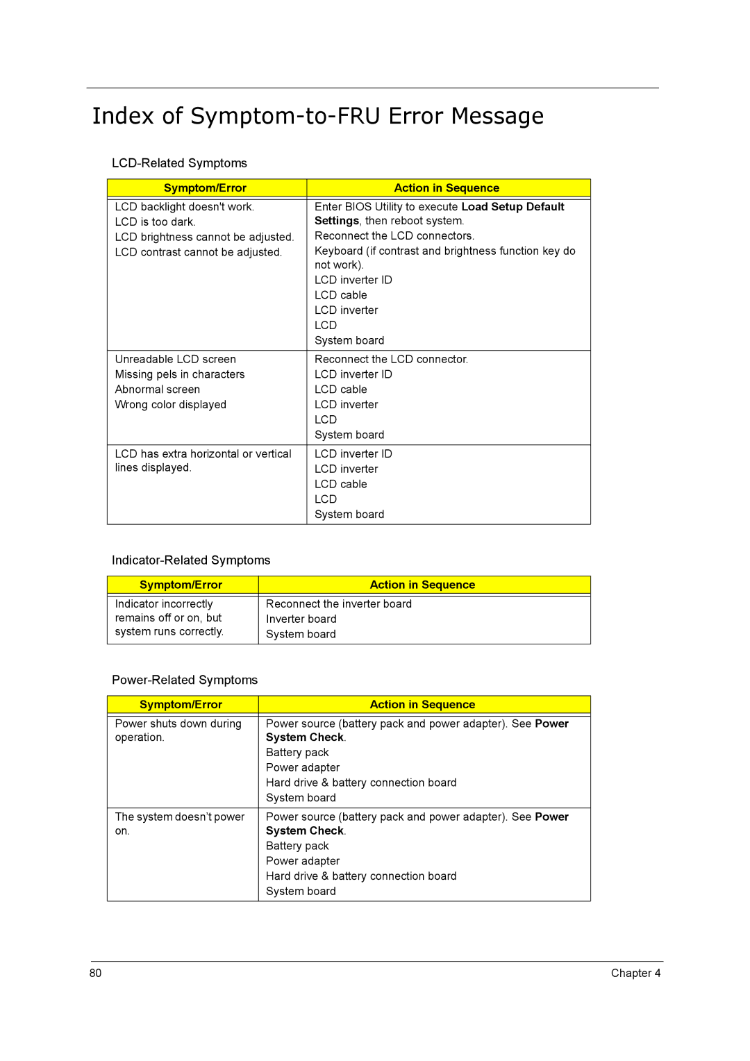 Acer 5210 Index of Symptom-to-FRU Error Message, LCD-Related Symptoms, Indicator-Related Symptoms, Power-Related Symptoms 