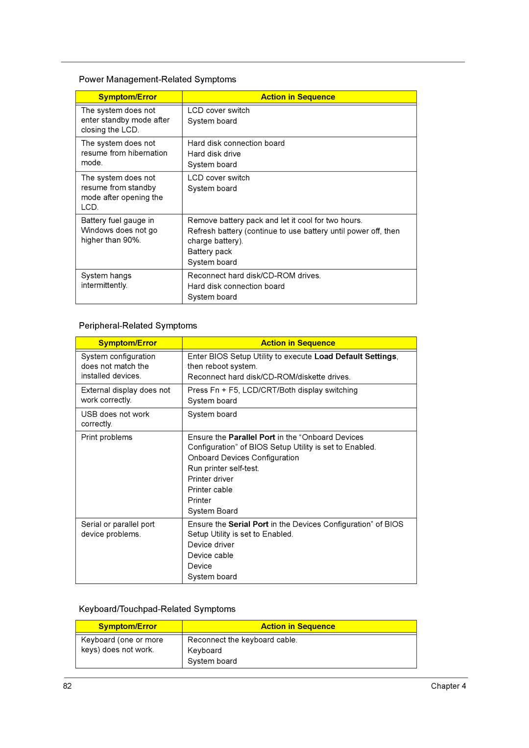 Acer 5210 manual Peripheral-Related Symptoms, Keyboard/Touchpad-Related Symptoms 