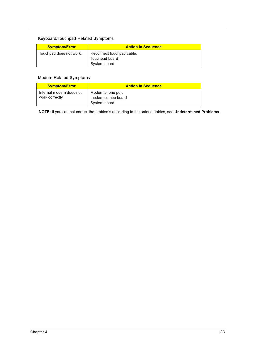 Acer 5210 manual Modem-Related Symptoms 