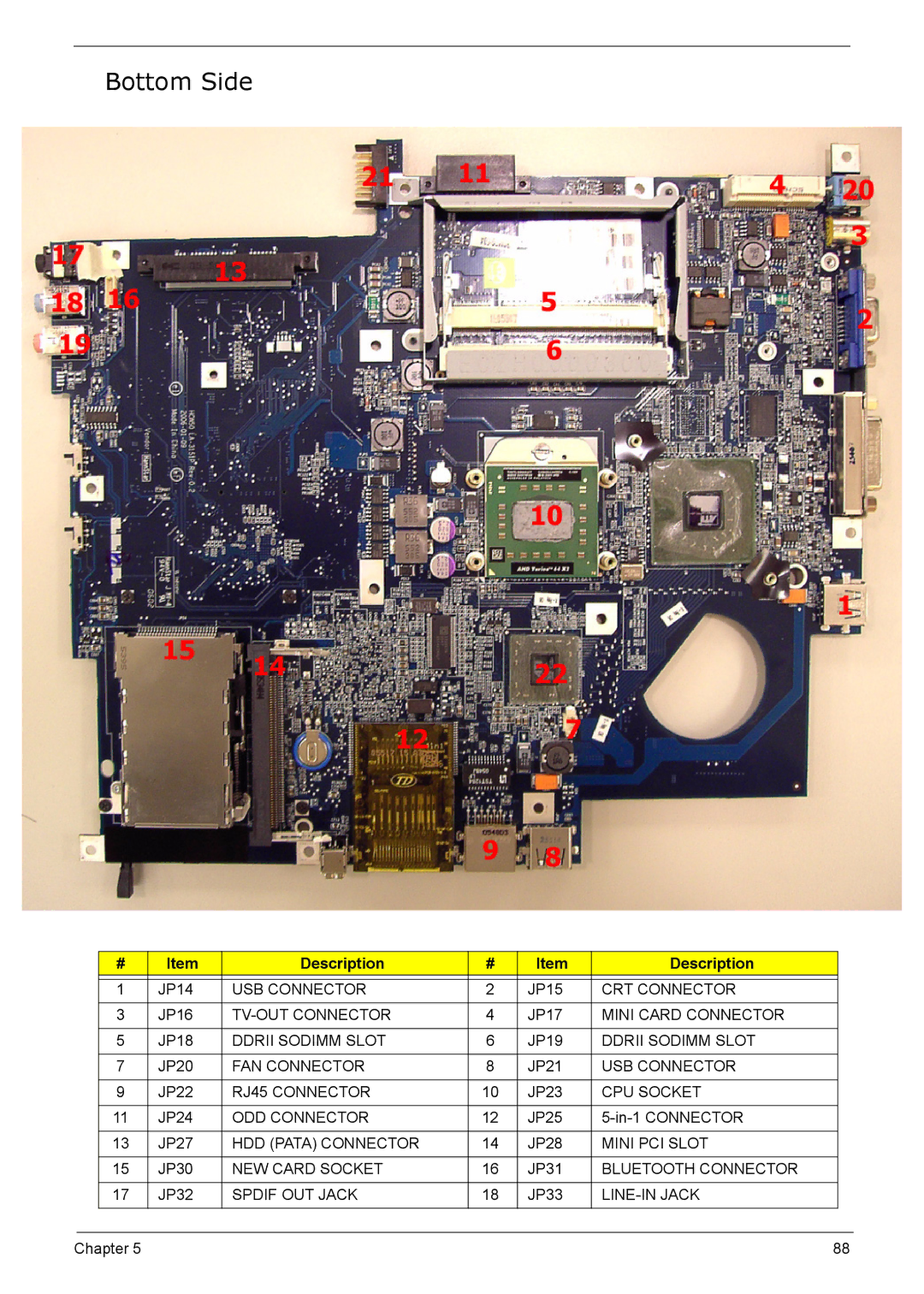 Acer 5210 manual Bottom Side 