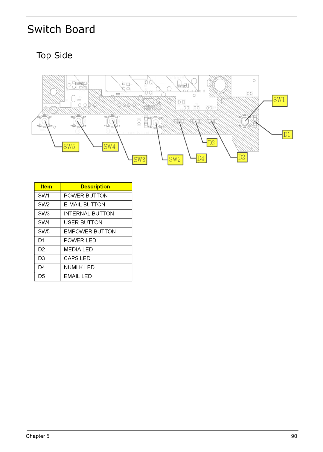 Acer 5210 manual Switch Board, Top Side 