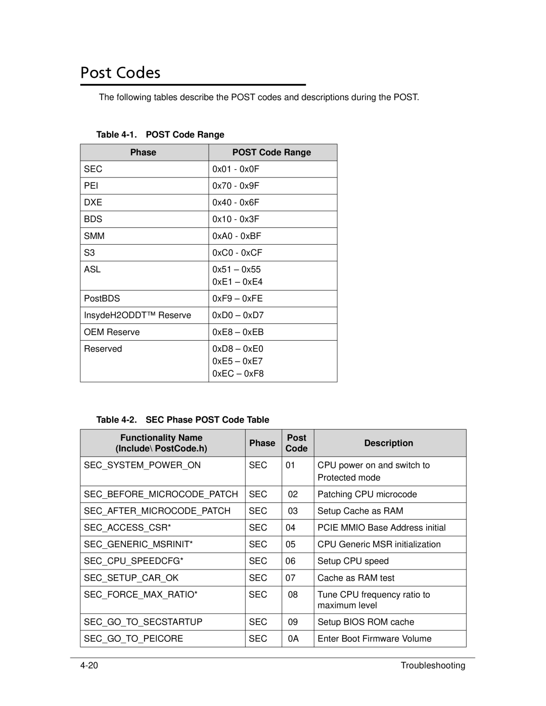 Acer 522 manual Post Codes, Post Code Range Phase 