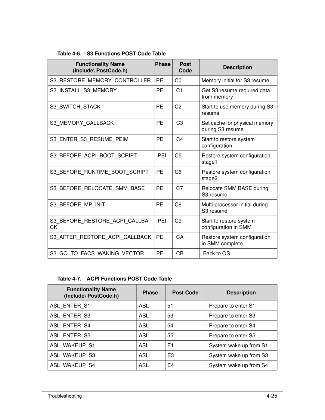 Acer 522 S3RESTOREMEMORYCONTROLLER PEI, S3INSTALLS3MEMORY PEI, S3SWITCHSTACK PEI, S3MEMORYCALLBACK PEI, S3BEFOREMPINIT PEI 