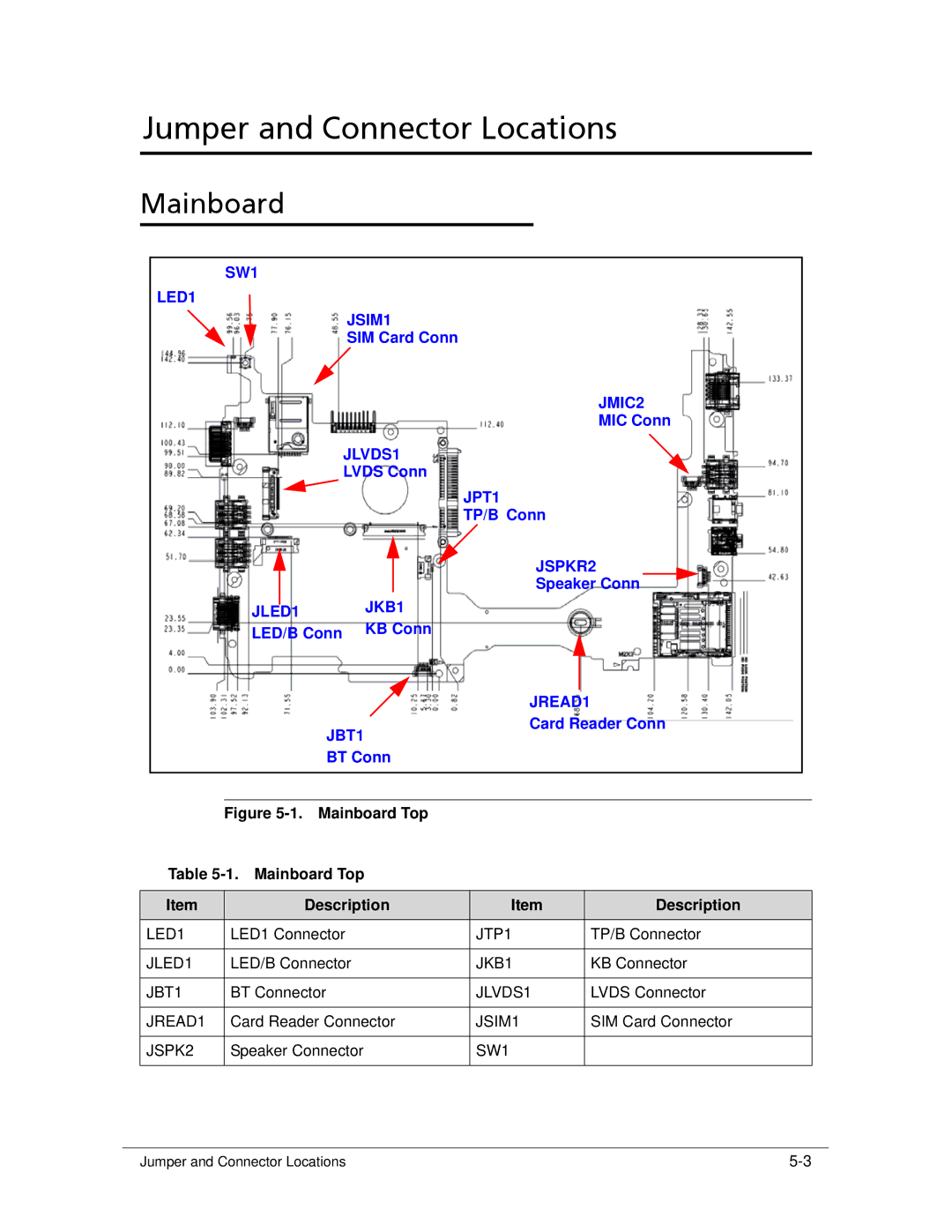 Acer 522 manual Mainboard 