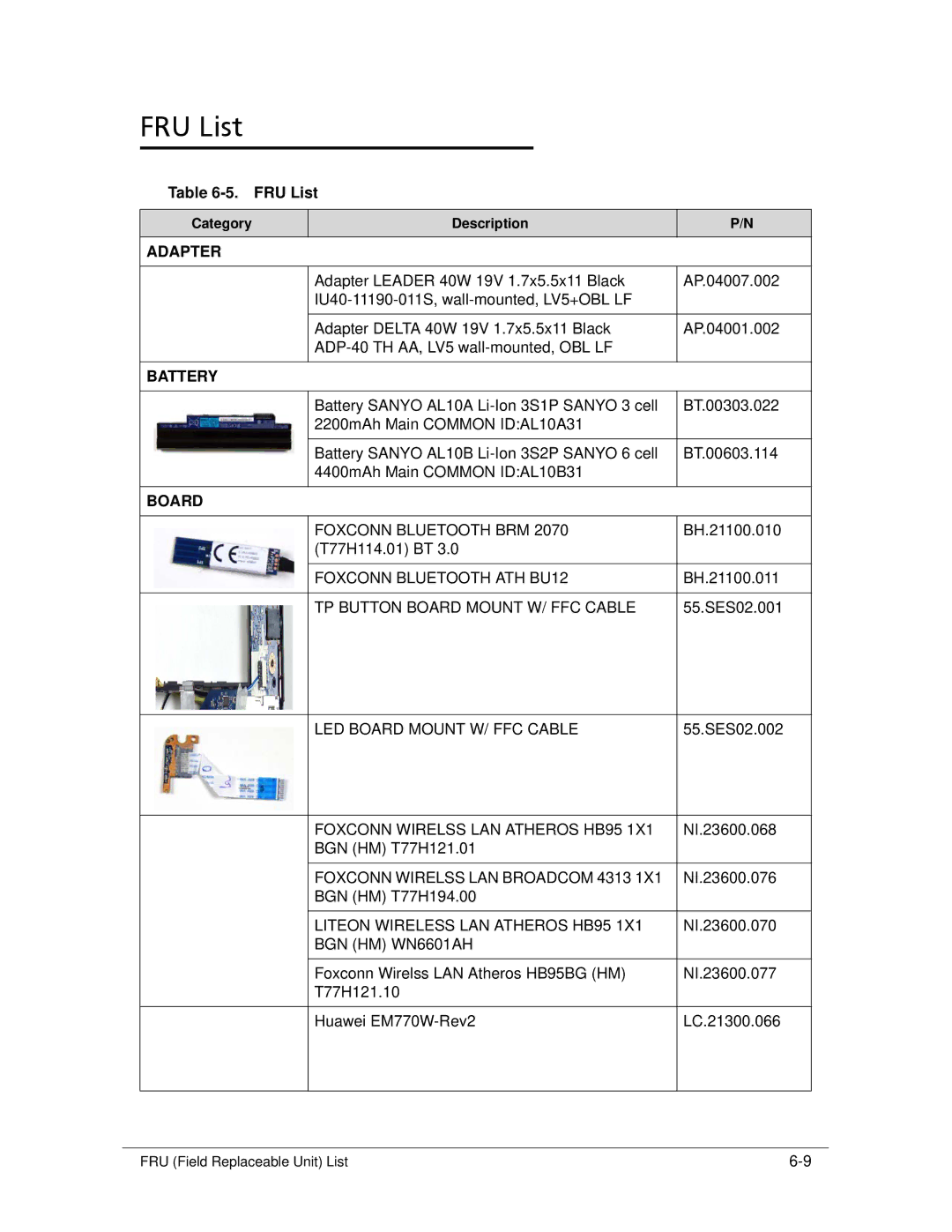 Acer 522 manual FRU List 