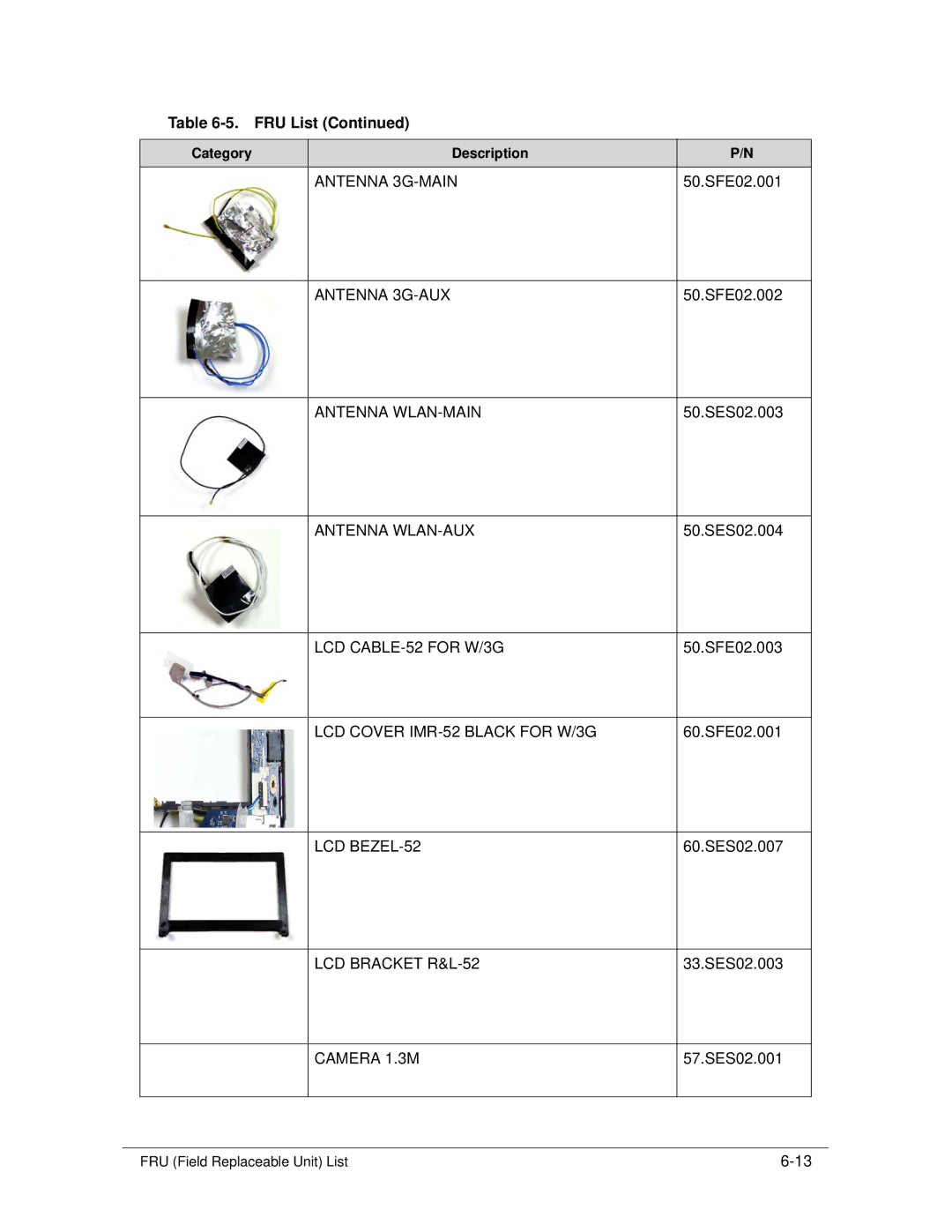 Acer 522 manual Antenna 3G-MAIN, Antenna 3G-AUX, Antenna WLAN-MAIN, Antenna WLAN-AUX, LCD Cover IMR-52 Black for W/3G 