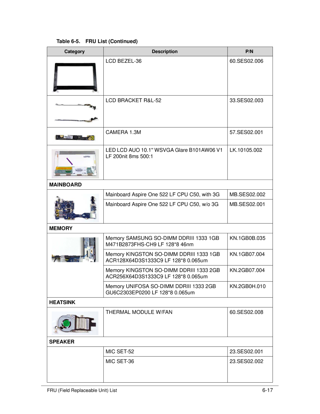 Acer 522 manual MIC SET-52, MIC SET-36 