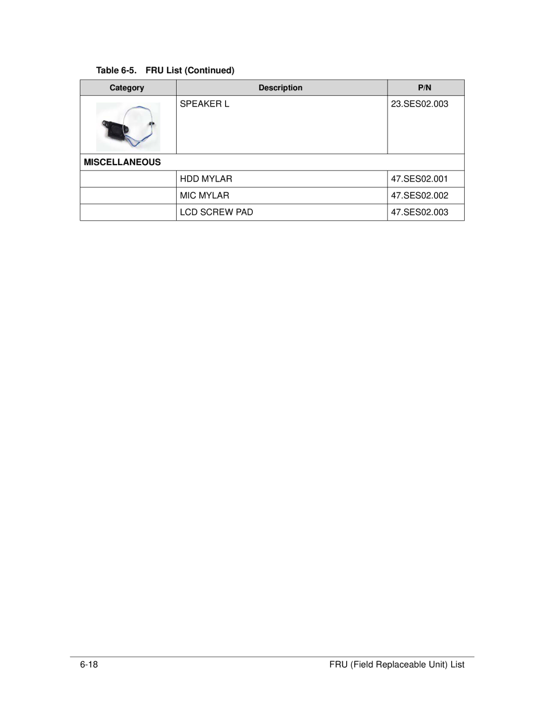 Acer 522 manual Speaker L, HDD Mylar, MIC Mylar, LCD Screw PAD 