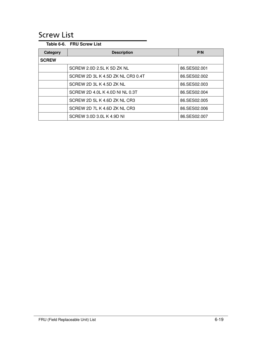 Acer 522 manual FRU Screw List, Screw 2D 