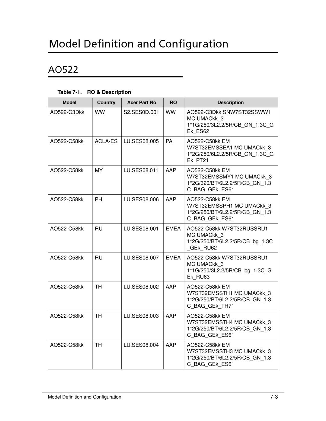 Acer manual AO522, RO & Description, Acla-Es, Aap, Emea 