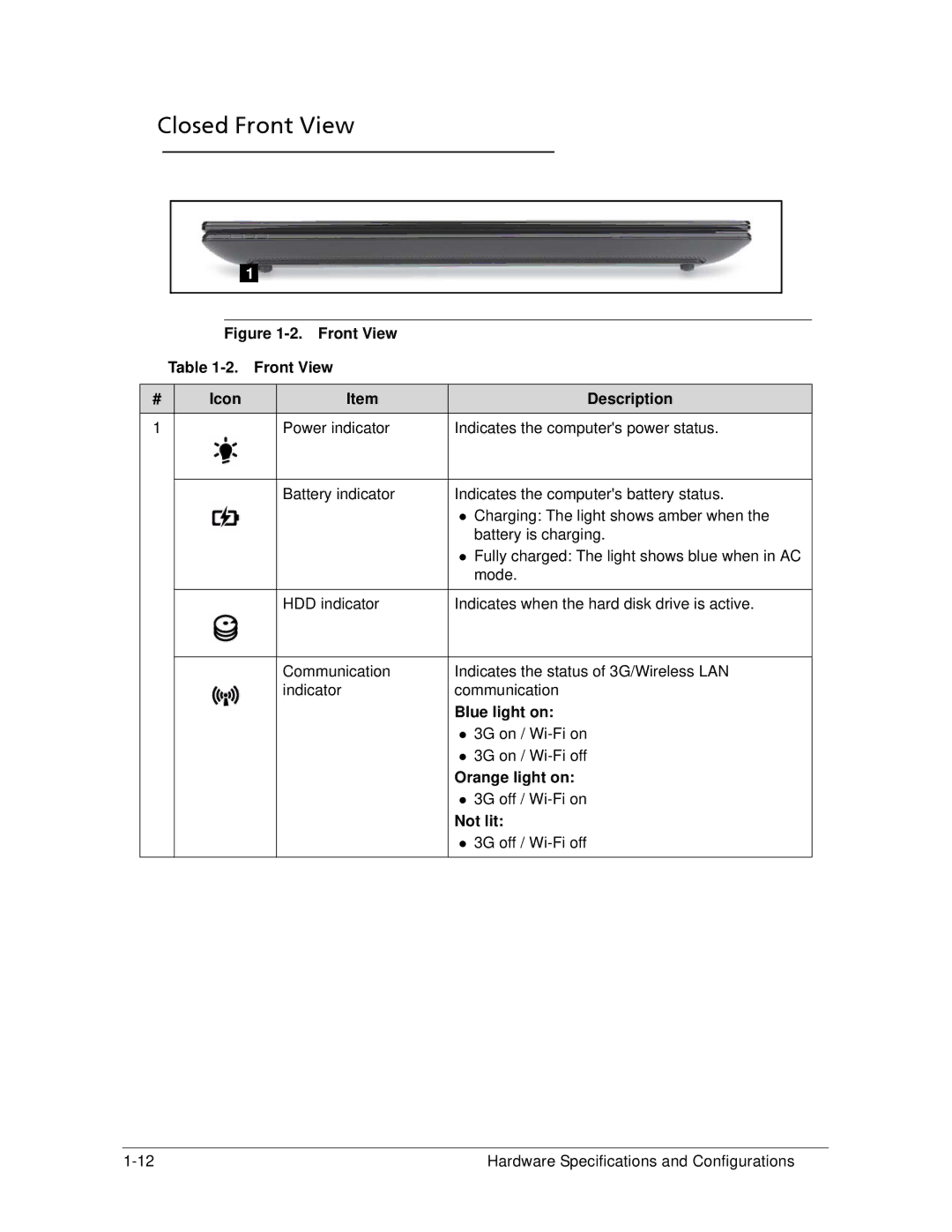 Acer 522 manual Closed Front View, Blue light on, Orange light on, Not lit 