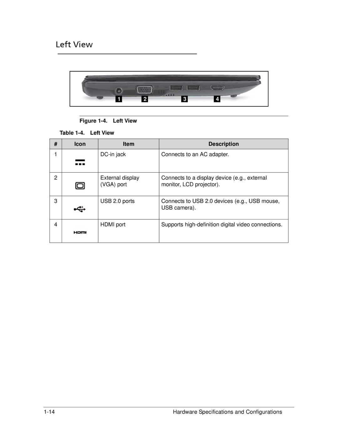 Acer 522 manual Left View Icon Description 