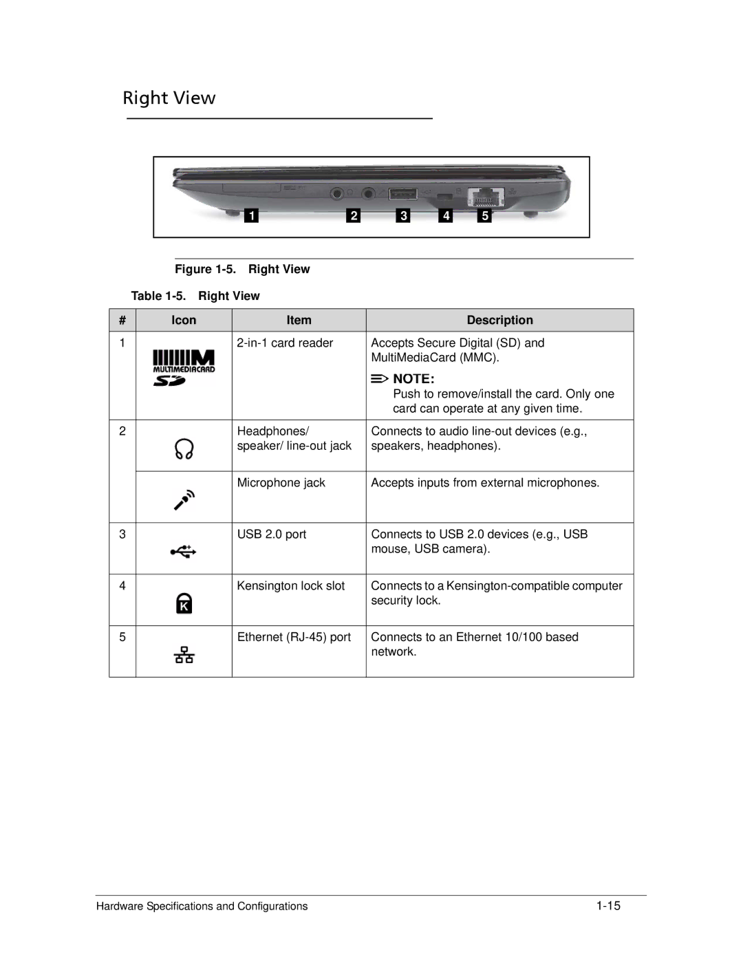 Acer 522 manual Right View Icon Description 