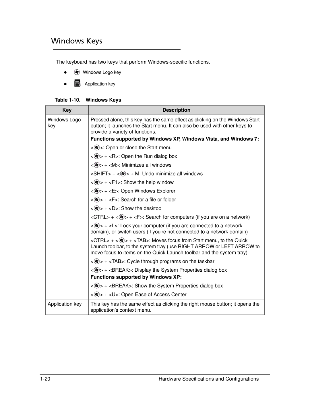 Acer 522 manual Windows Keys Description, Functions supported by Windows XP 