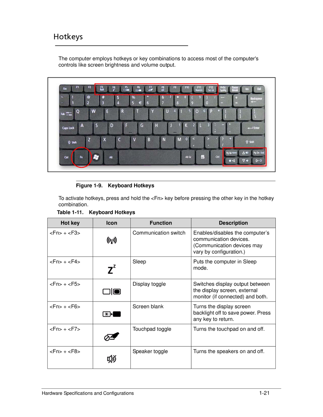 Acer 522 manual Keyboard Hotkeys Hot key Icon Function Description 