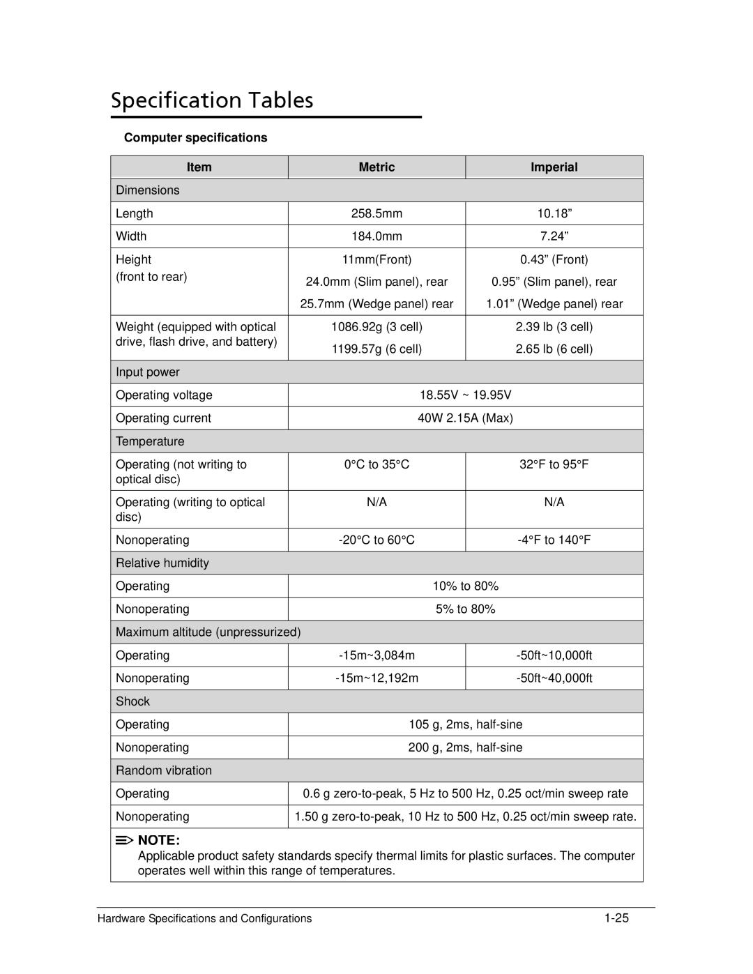 Acer 522 manual Specification Tables, Computer specifications Metric Imperial 