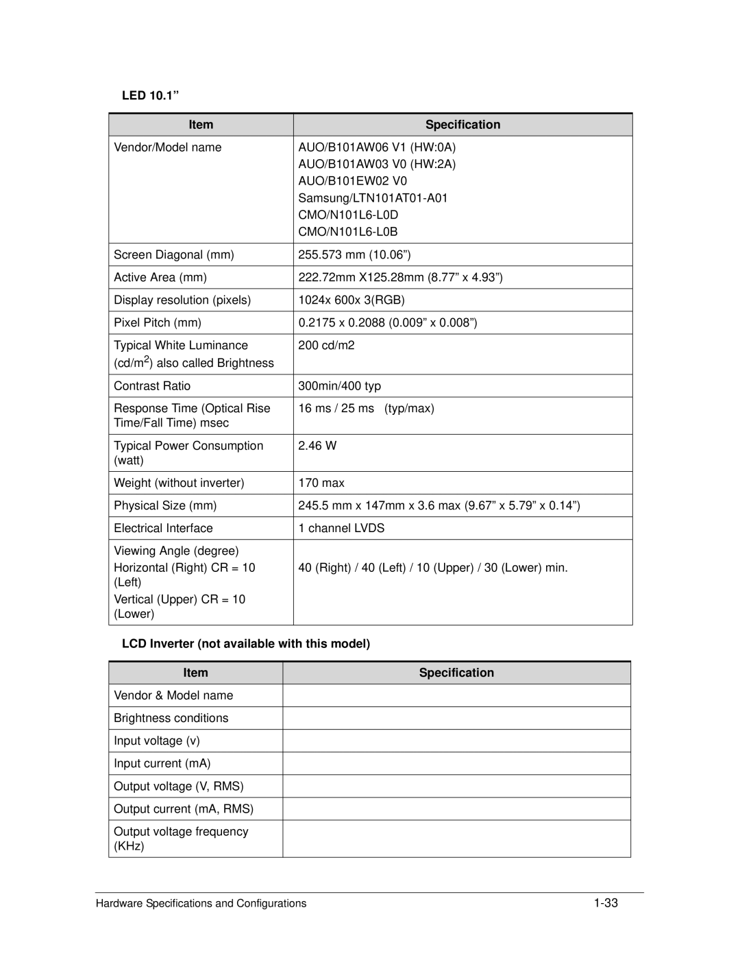 Acer 522 manual LED Specification, LCD Inverter not available with this model Specification 