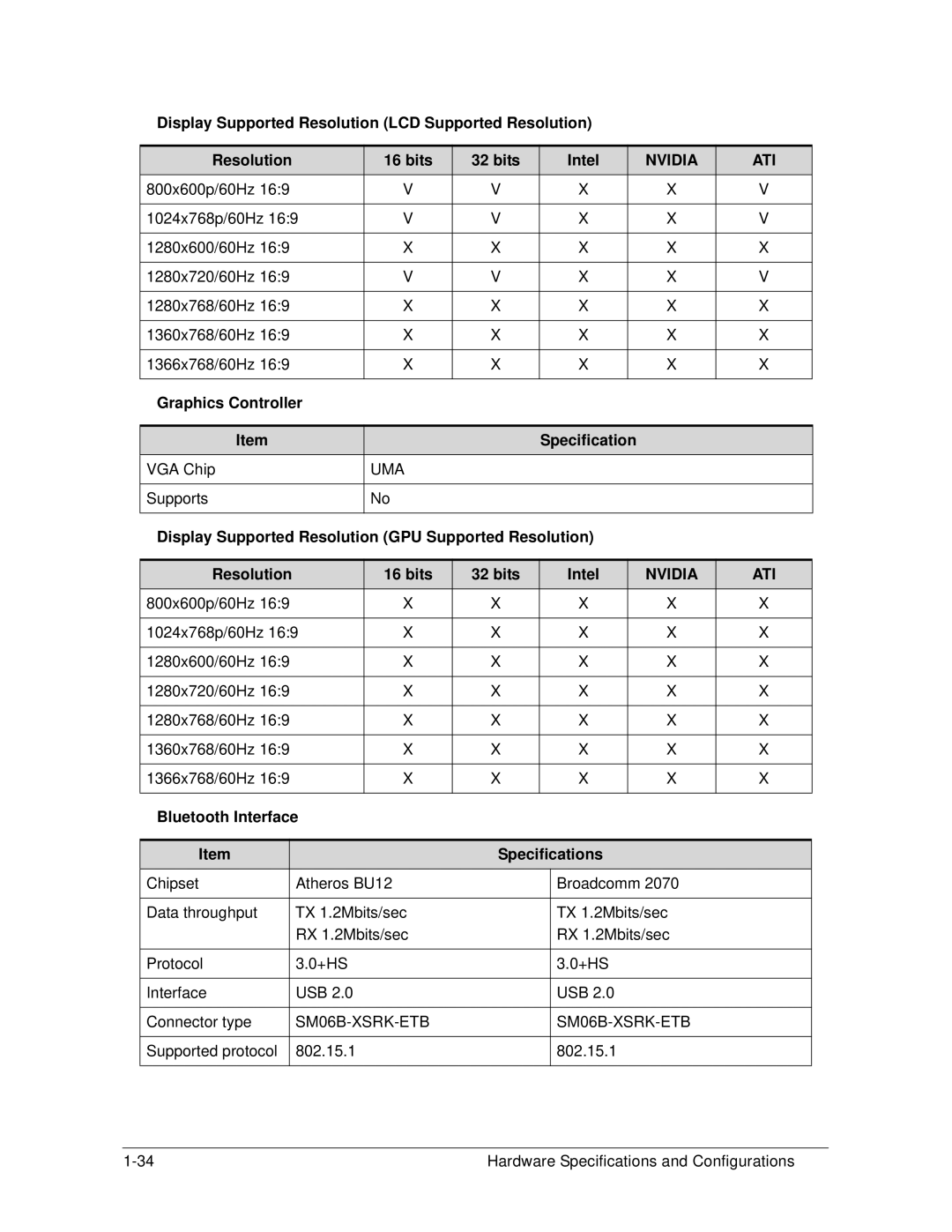 Acer 522 manual Graphics Controller Specification, Bluetooth Interface Specifications, SM06B-XSRK-ETB 