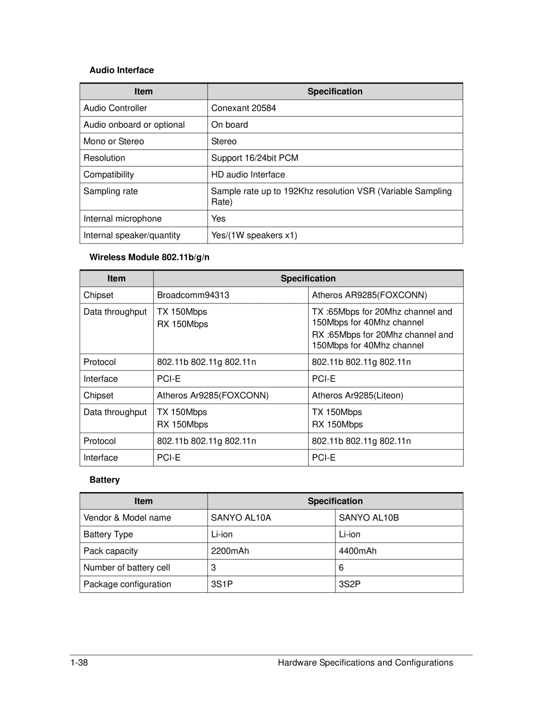 Acer 522 manual Audio Interface Specification, Wireless Module 802.11b/g/n Specification, Pci-E, Battery Specification 