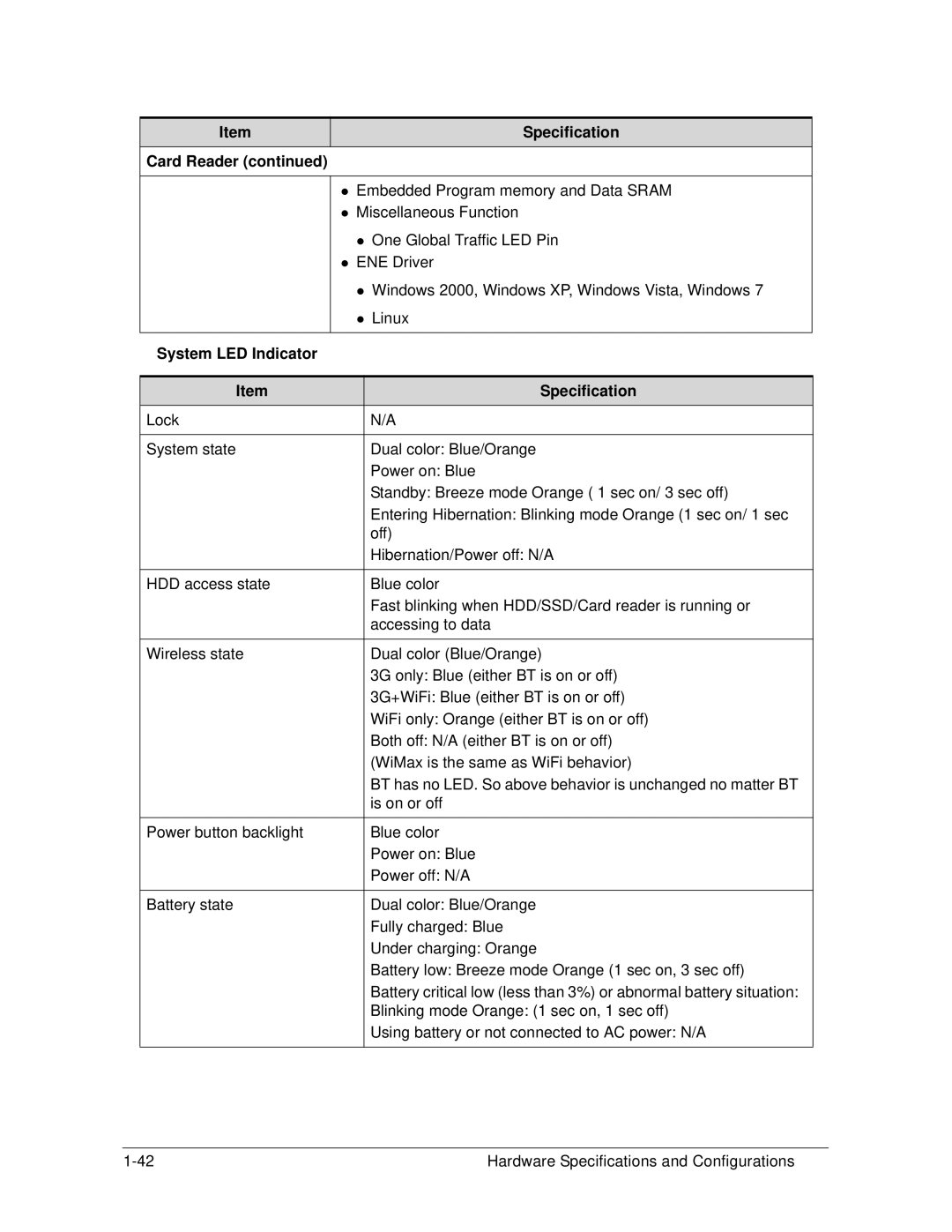 Acer 522 manual Card Reader, System LED Indicator Specification 