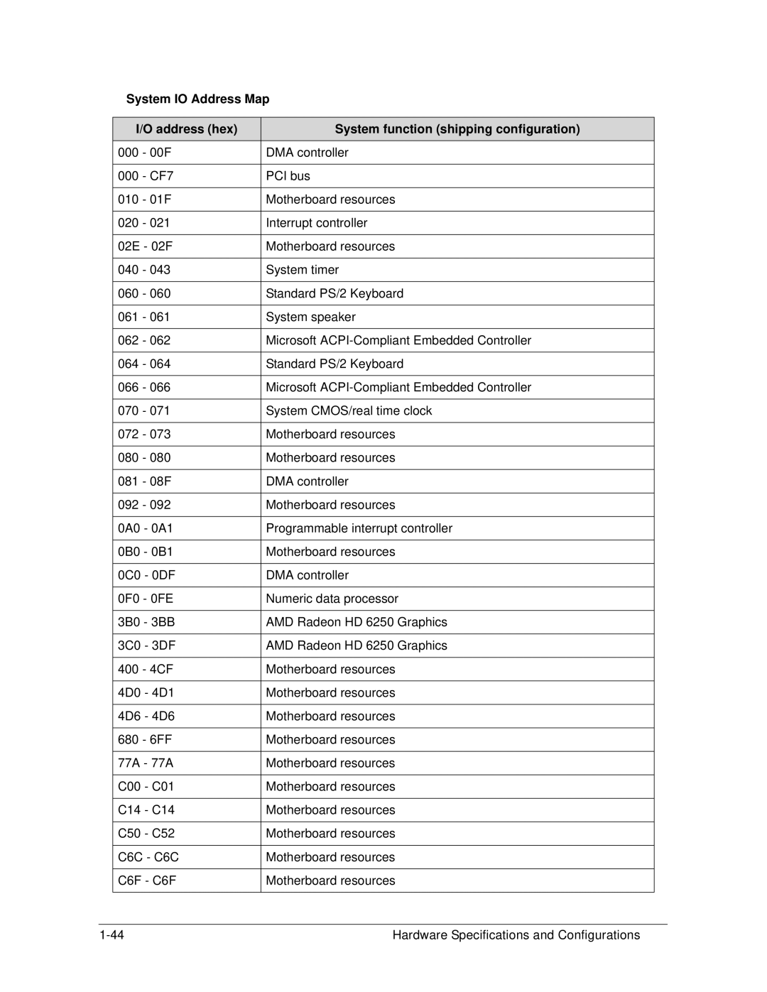 Acer 522 manual 