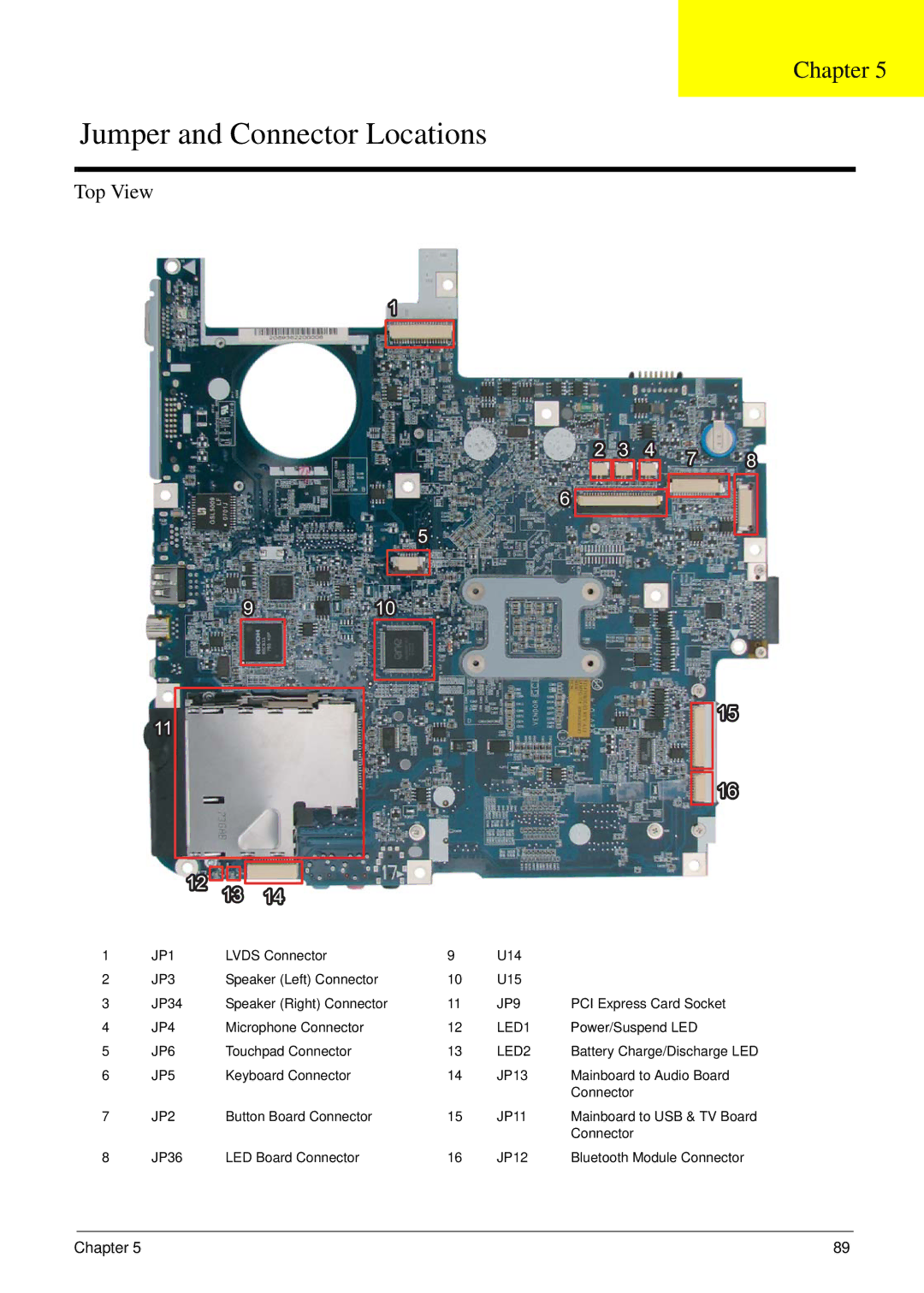 Acer 5220 manual Jumper and Connector Locations, Chapter 