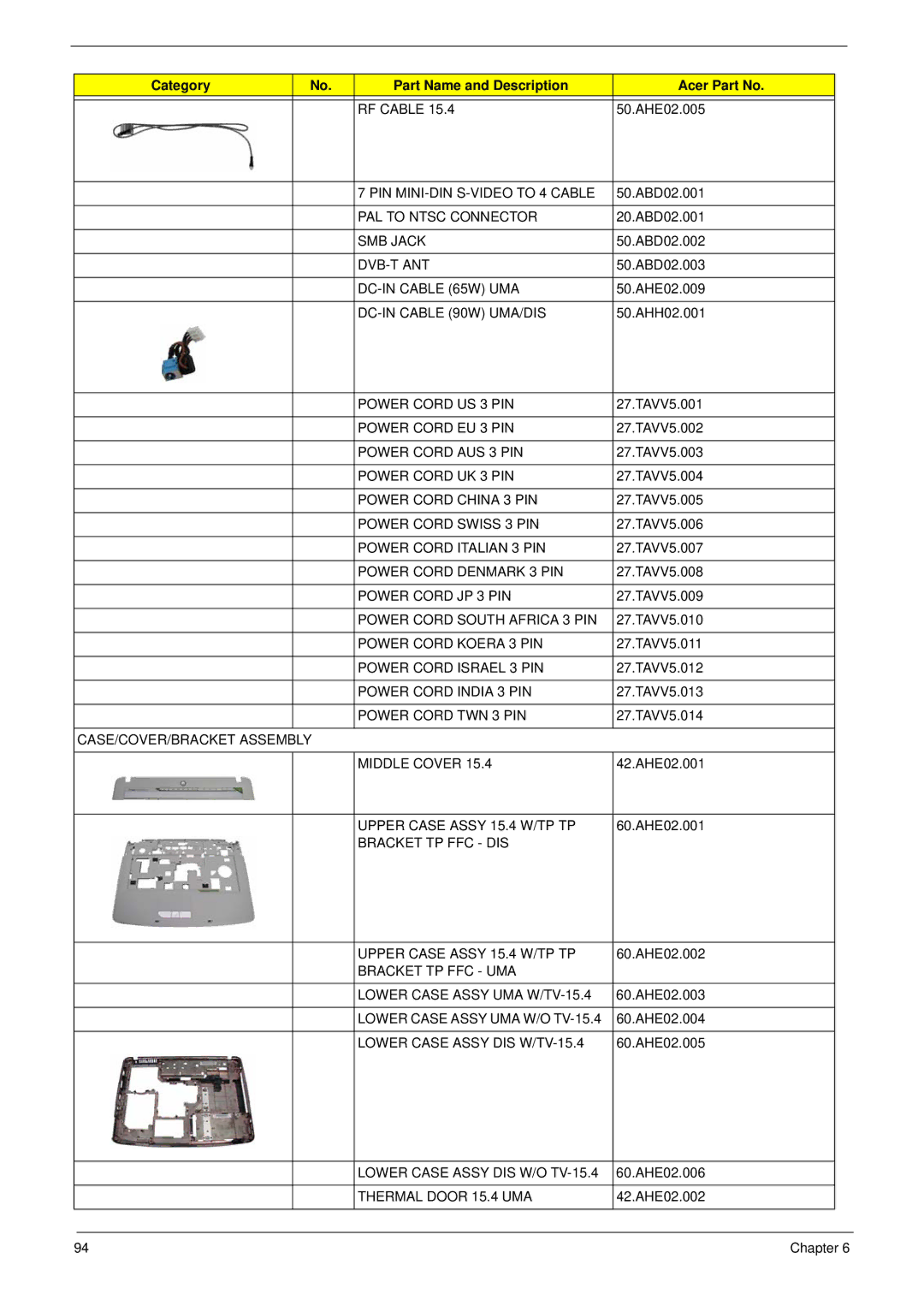 Acer 5220 manual RF Cable, PIN MINI-DIN S-VIDEO to 4 Cable, PAL to Ntsc Connector, SMB Jack, Dvb-T Ant, DC-IN Cable 65W UMA 