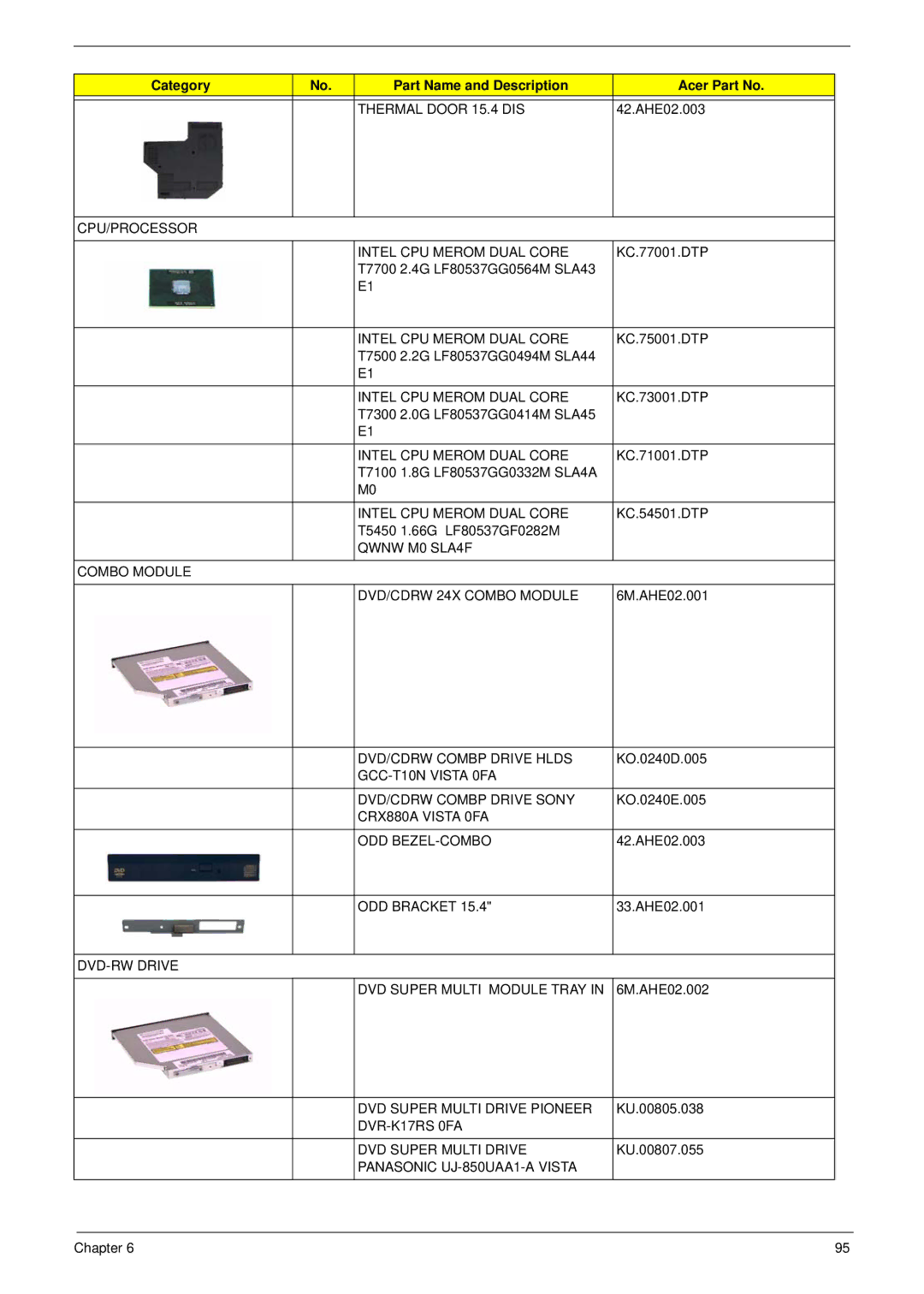 Acer 5220 manual Thermal Door 15.4 DIS, CPU/PROCESSOR Intel CPU Merom Dual Core, DVD/CDRW Combp Drive Hlds, ODD Bracket 