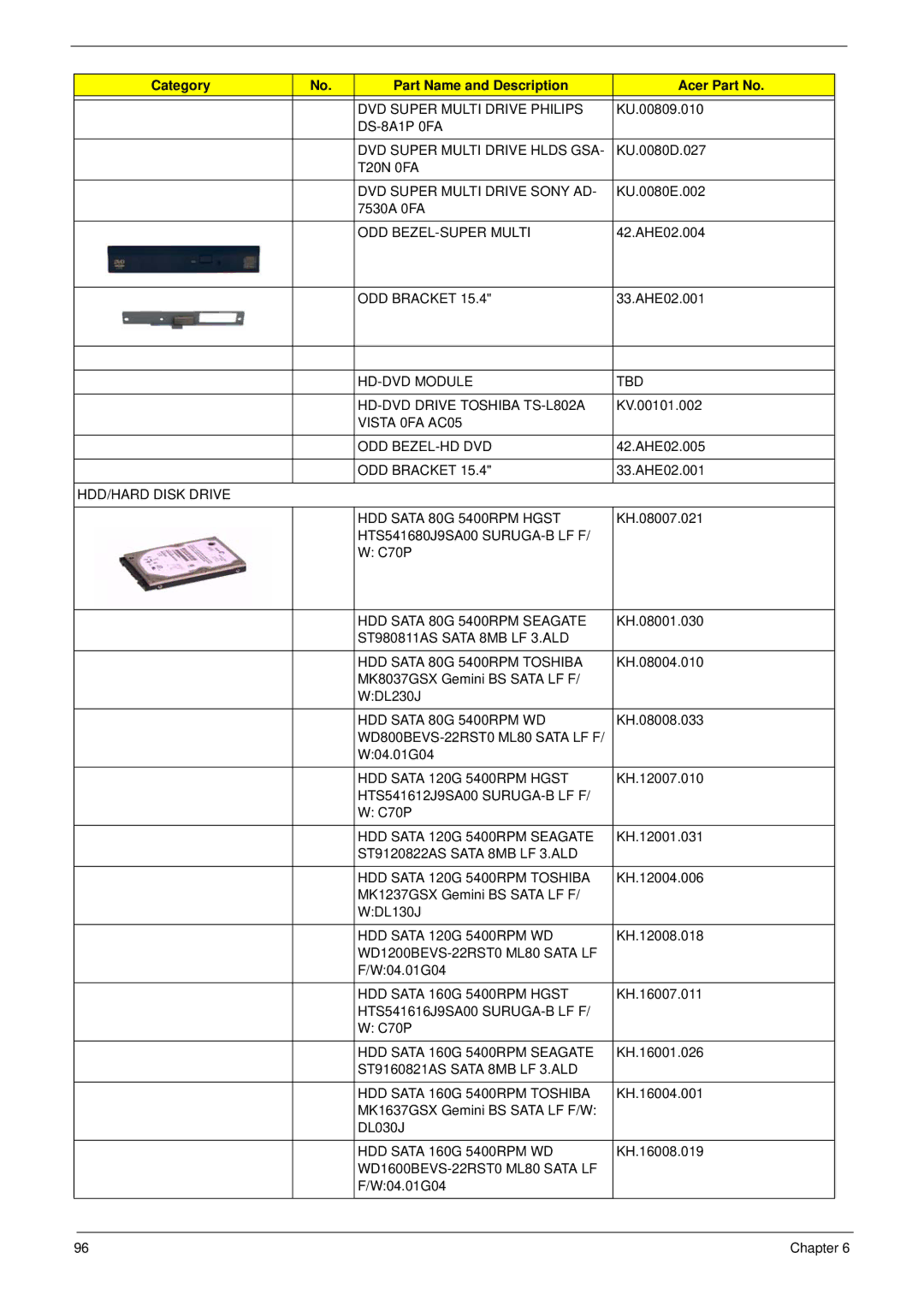 Acer 5220 manual DVD Super Multi Drive Philips, DS-8A1P 0FA DVD Super Multi Drive Hlds GSA, DVD Super Multi Drive Sony AD 