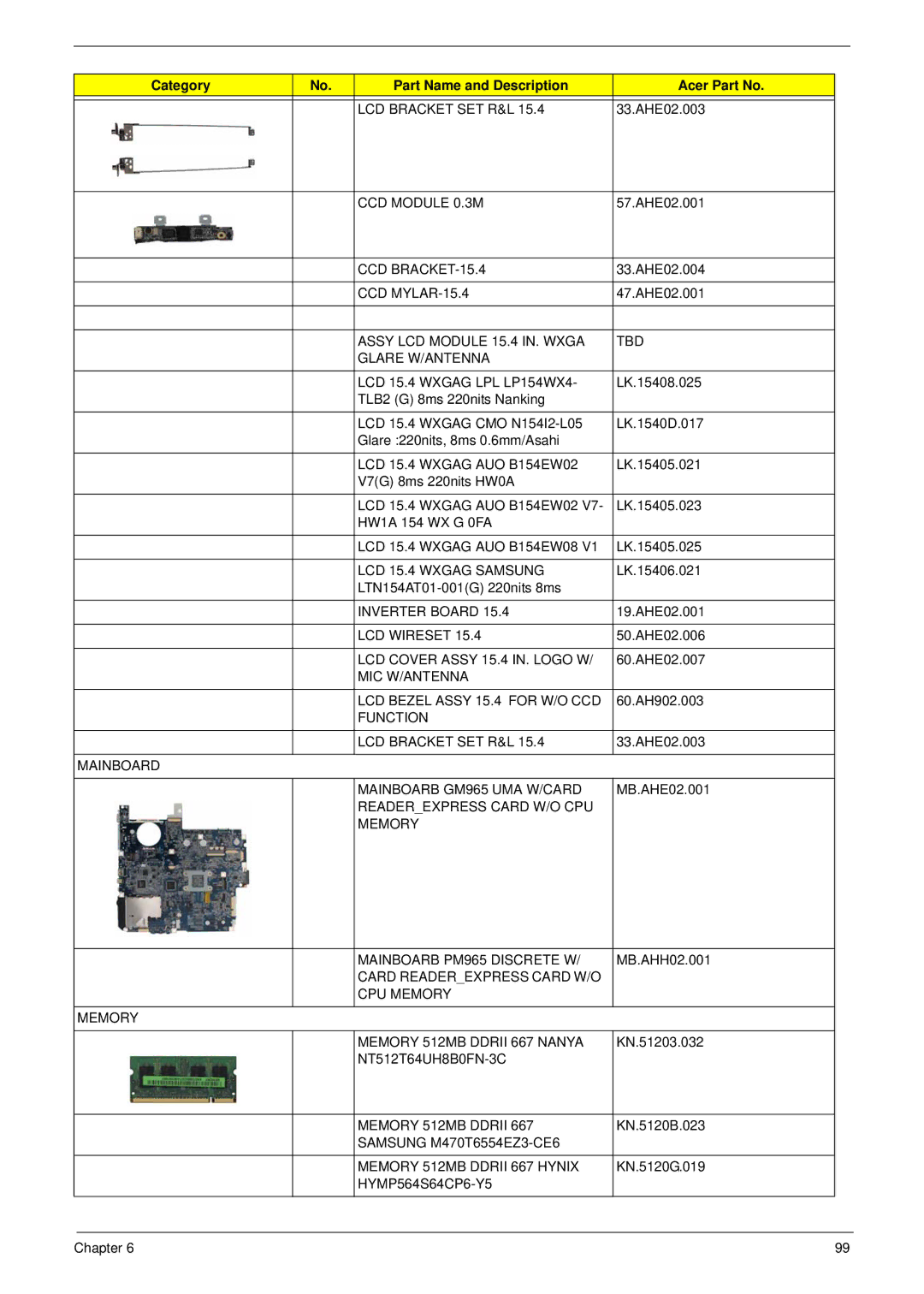 Acer 5220 manual CCD Module 0.3M, CCD BRACKET-15.4, CCD MYLAR-15.4, Function LCD Bracket SET R&L, Memory 512MB Ddrii 