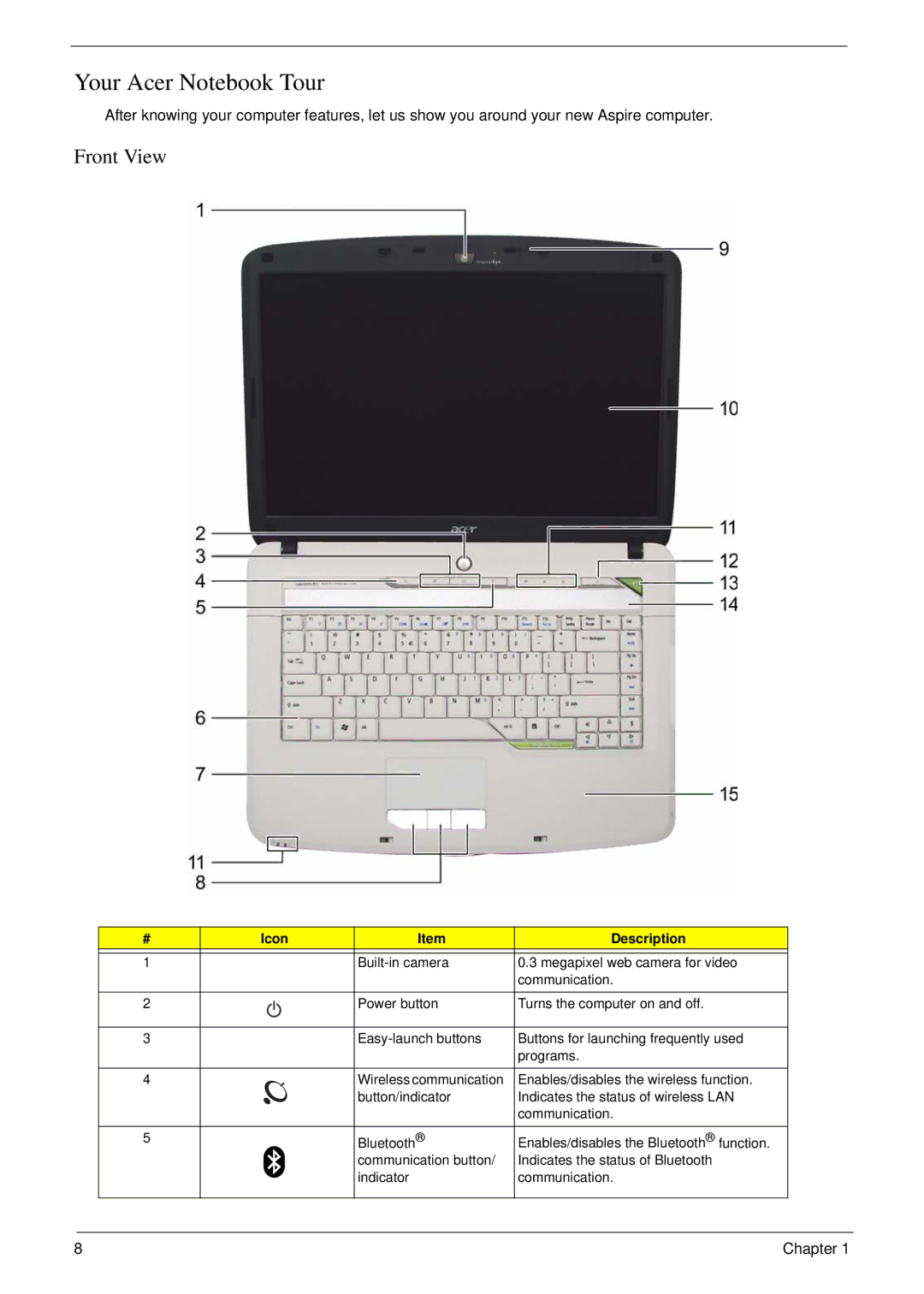 Acer 5220 manual Your Acer Notebook Tour, Front View, Icon Description 