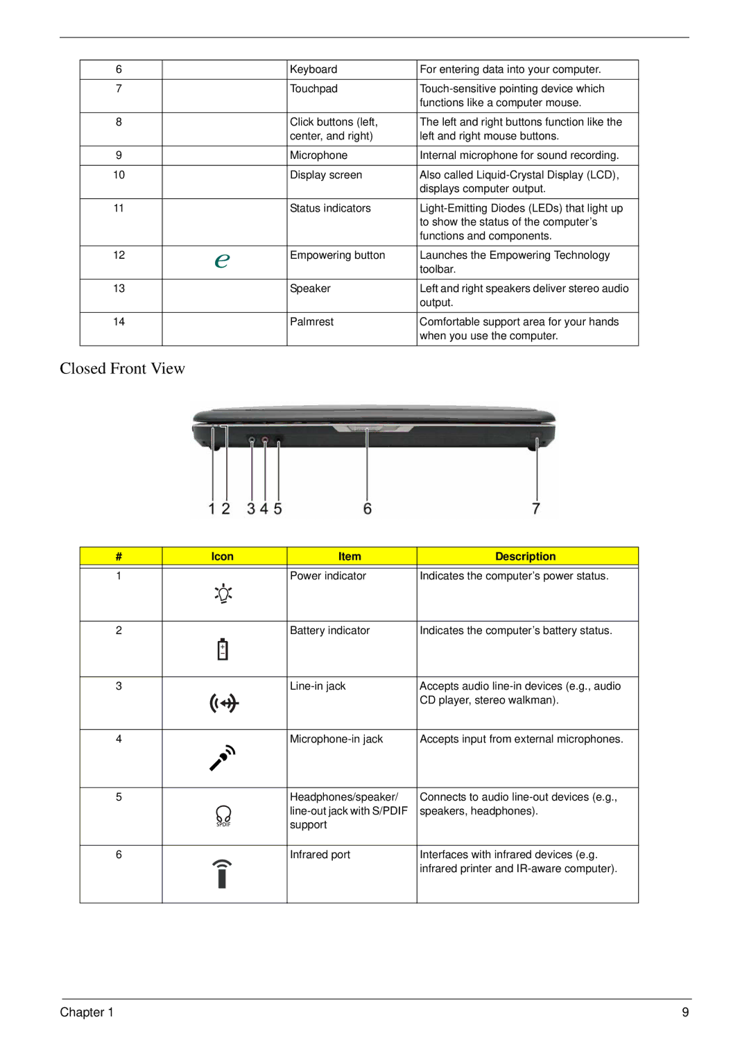 Acer 5220 manual Closed Front View 